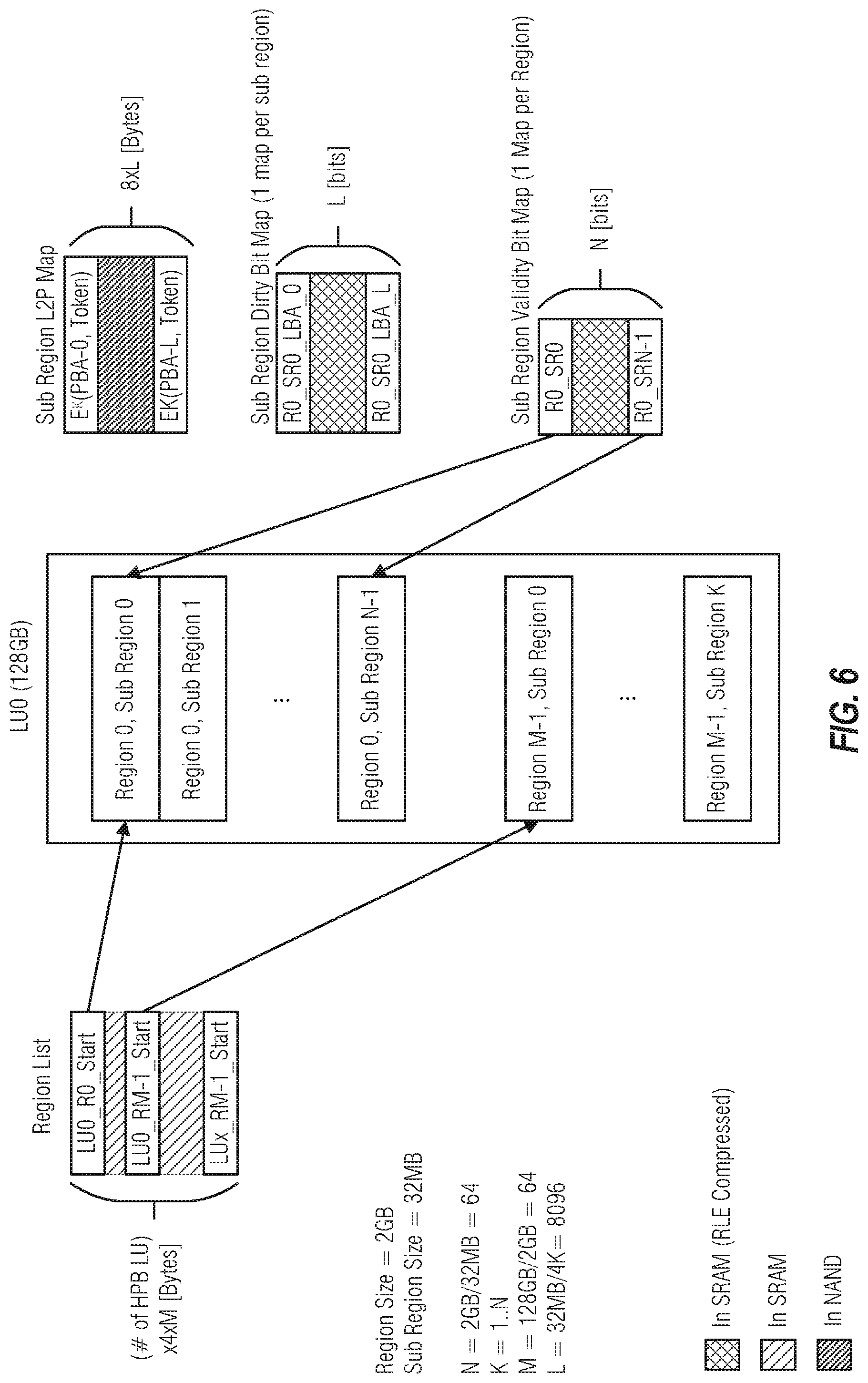 Patent US11775449 Figure 6 – Increased efficiency obfuscated logical-to-physical map management
