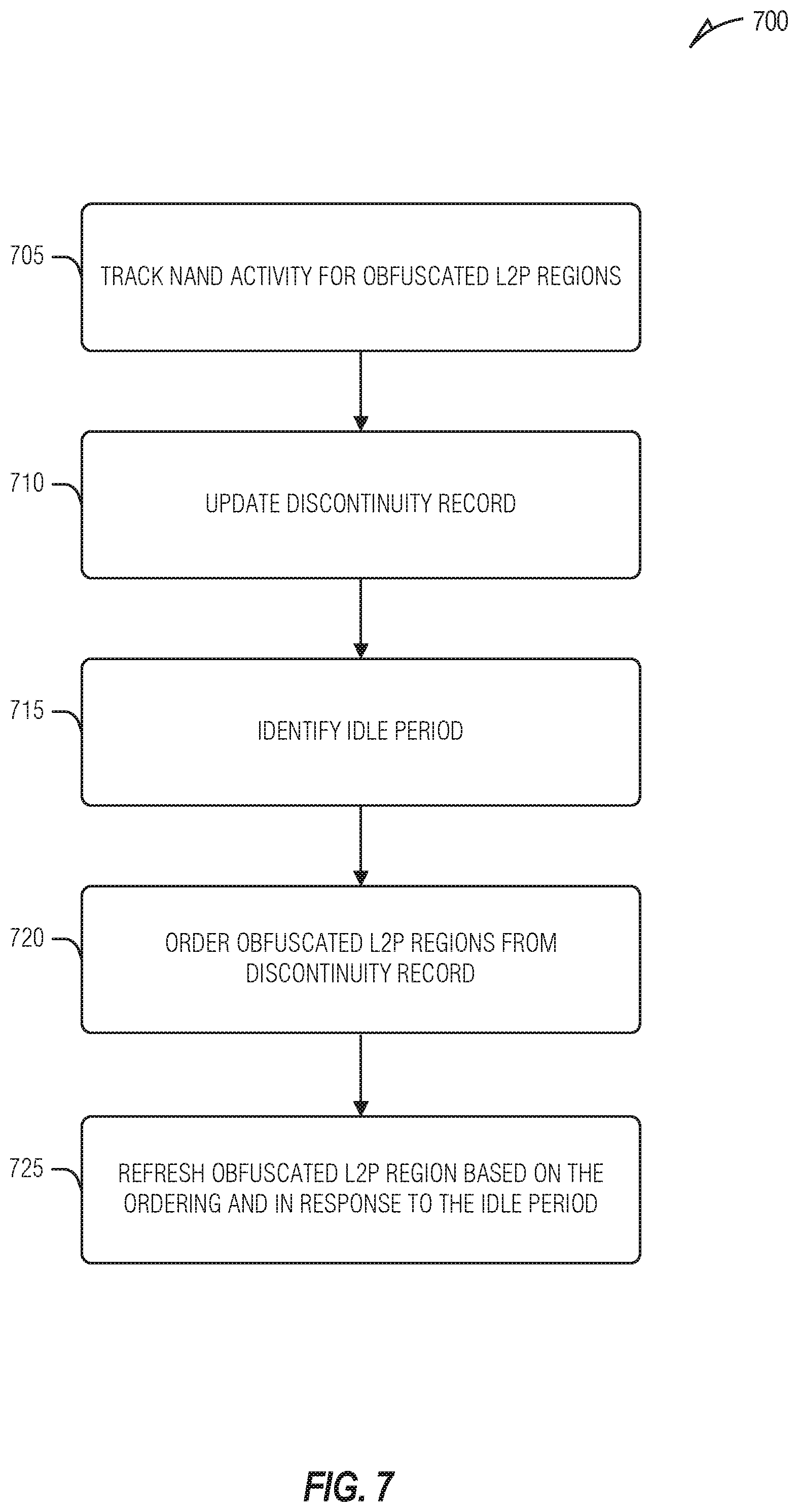 Patent US11775449 Figure 7 – Increased efficiency obfuscated logical-to-physical map management