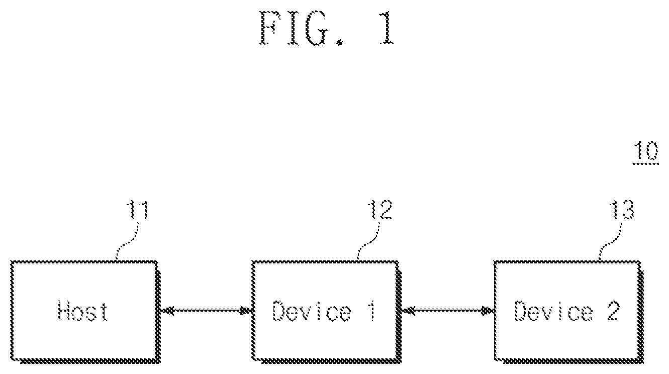 Patent US11775451 Figure 1 – Computing system for reducing latency between serially connected electronic devices