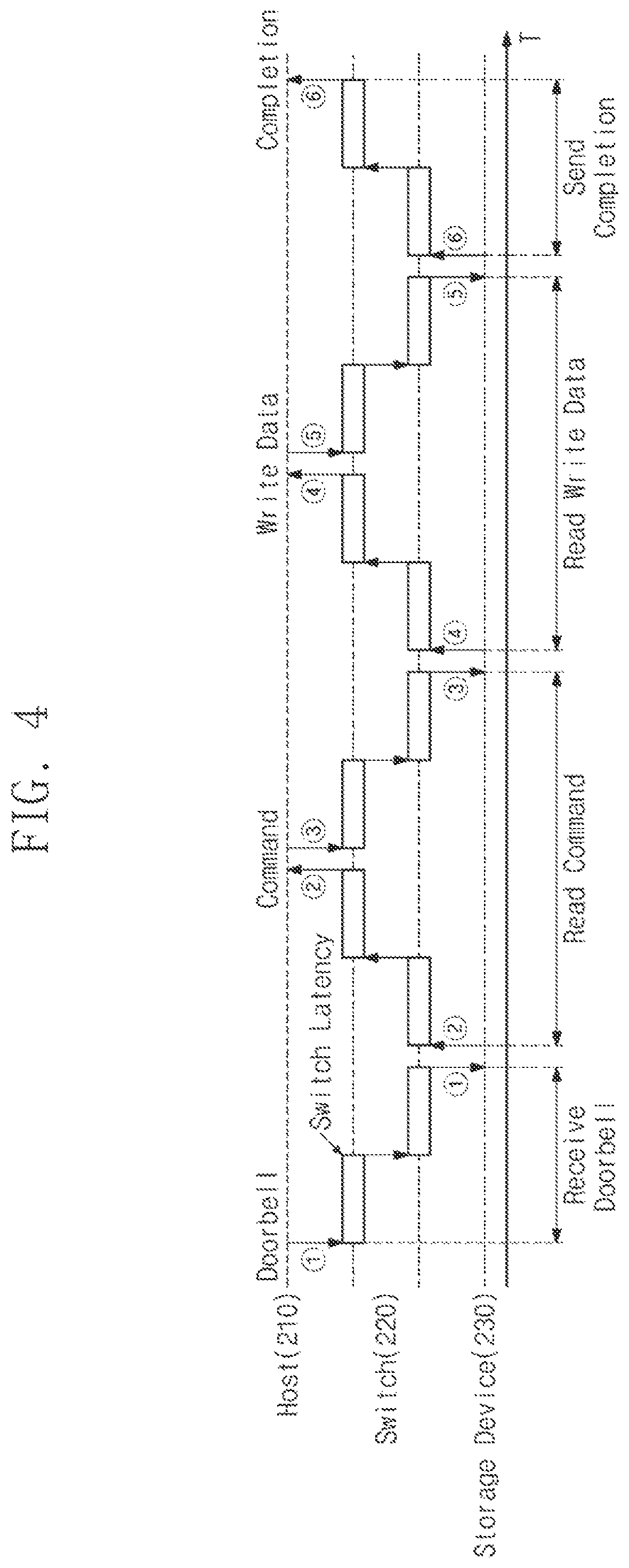 Patent US11775451 Figure 4 – Computing system for reducing latency between serially connected electronic devices