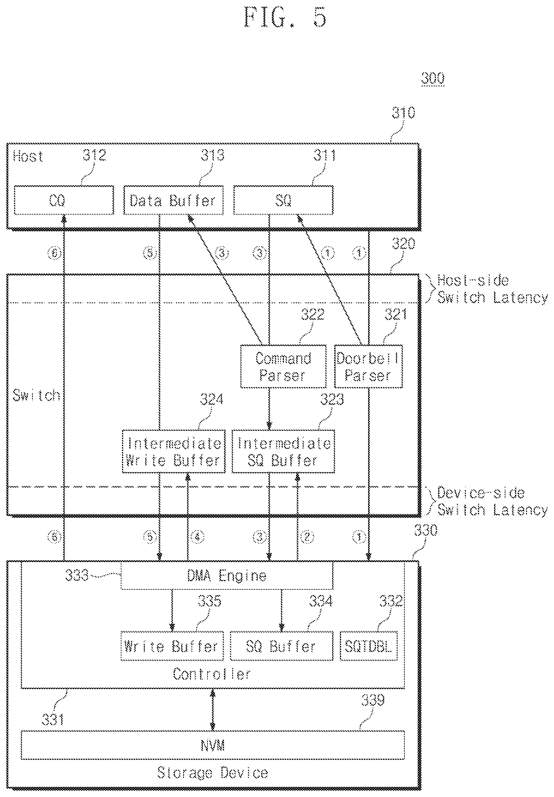 Patent US11775451 Figure 5 – Computing system for reducing latency between serially connected electronic devices