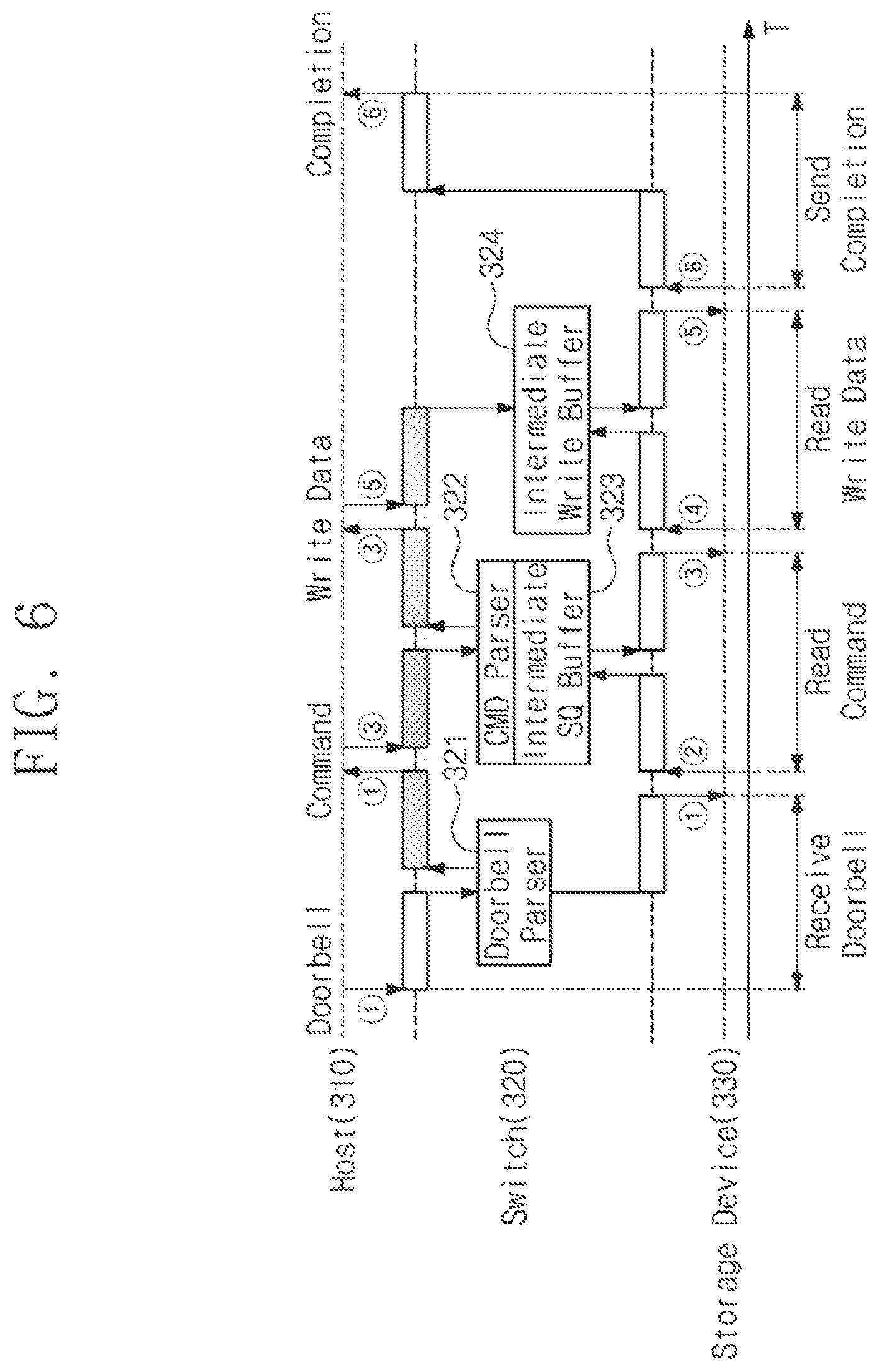 Patent US11775451 Figure 6 – Computing system for reducing latency between serially connected electronic devices