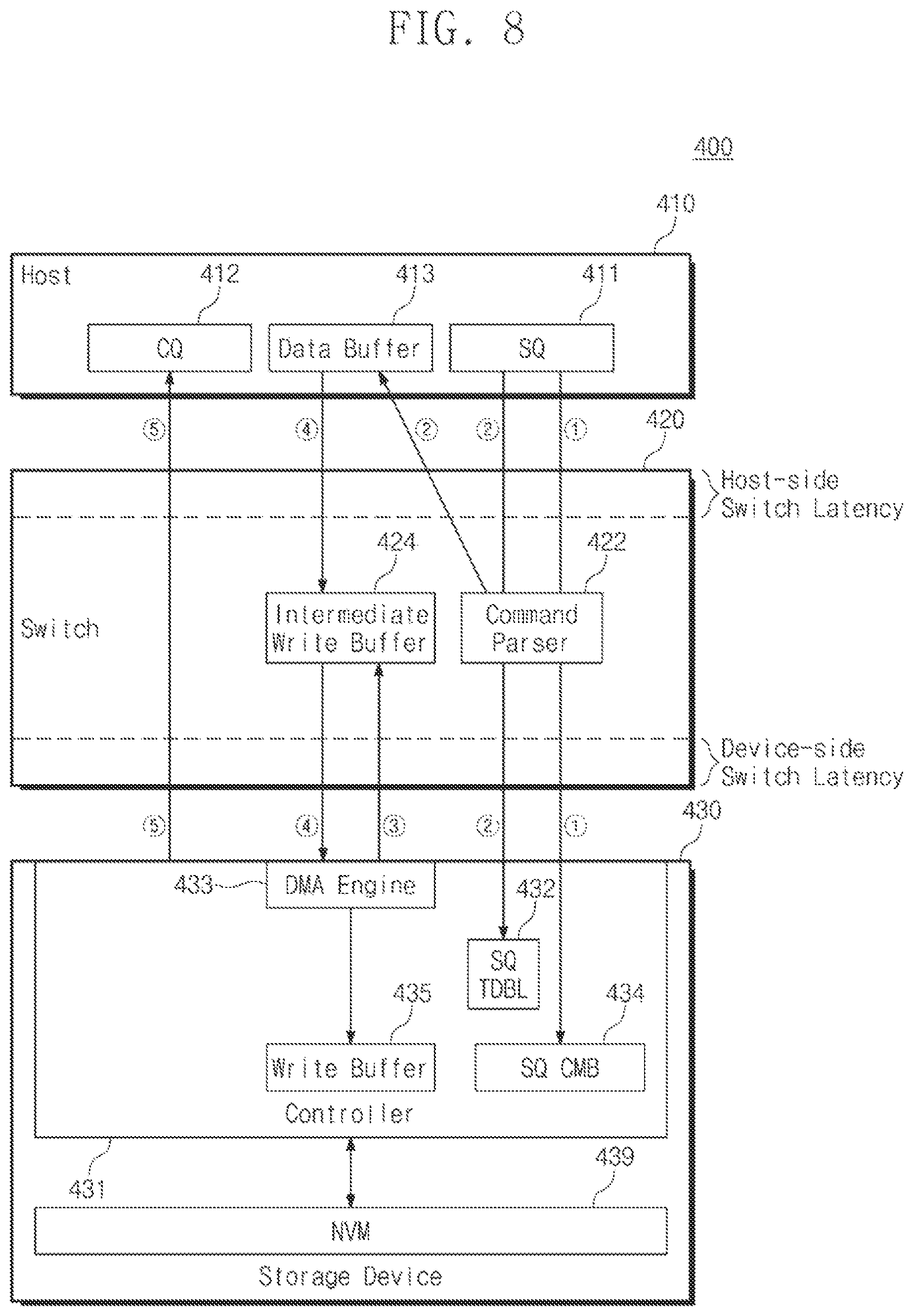 Patent US11775451 Figure 8 – Computing system for reducing latency between serially connected electronic devices