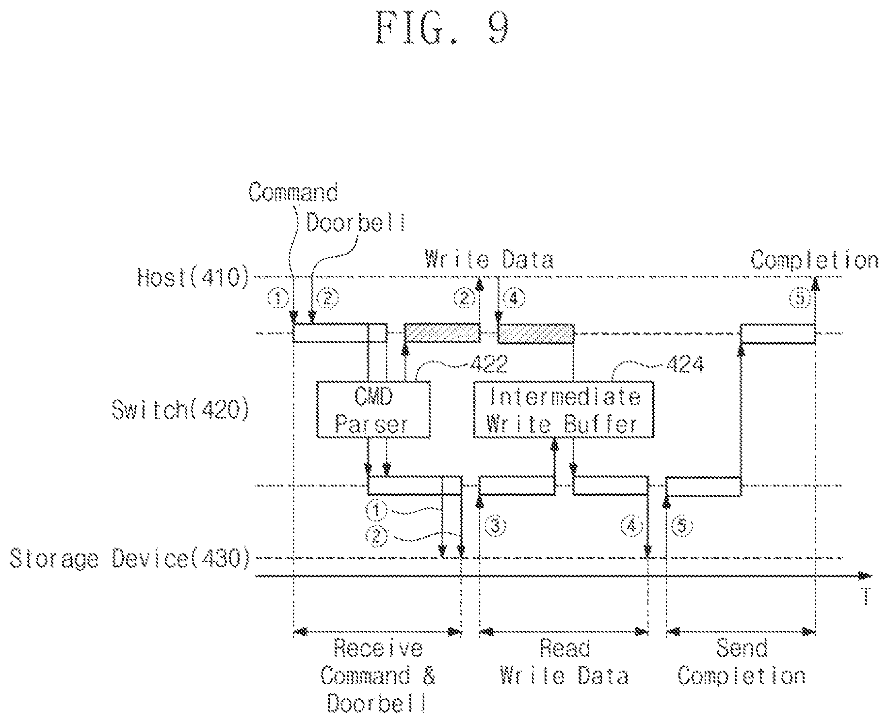 Patent US11775451 Figure 9 – Computing system for reducing latency between serially connected electronic devices