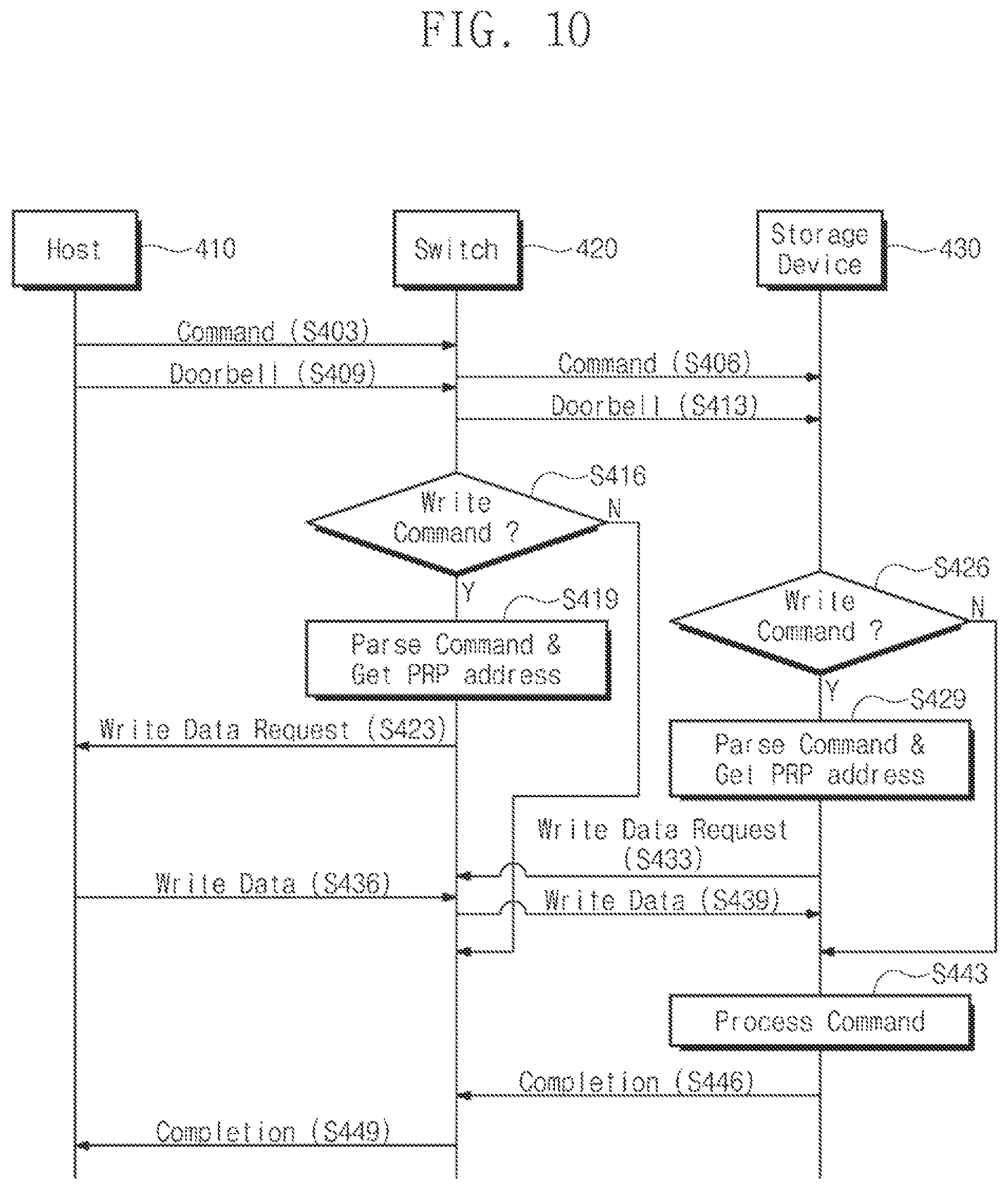 Patent US11775451 Figure 10 – Computing system for reducing latency between serially connected electronic devices