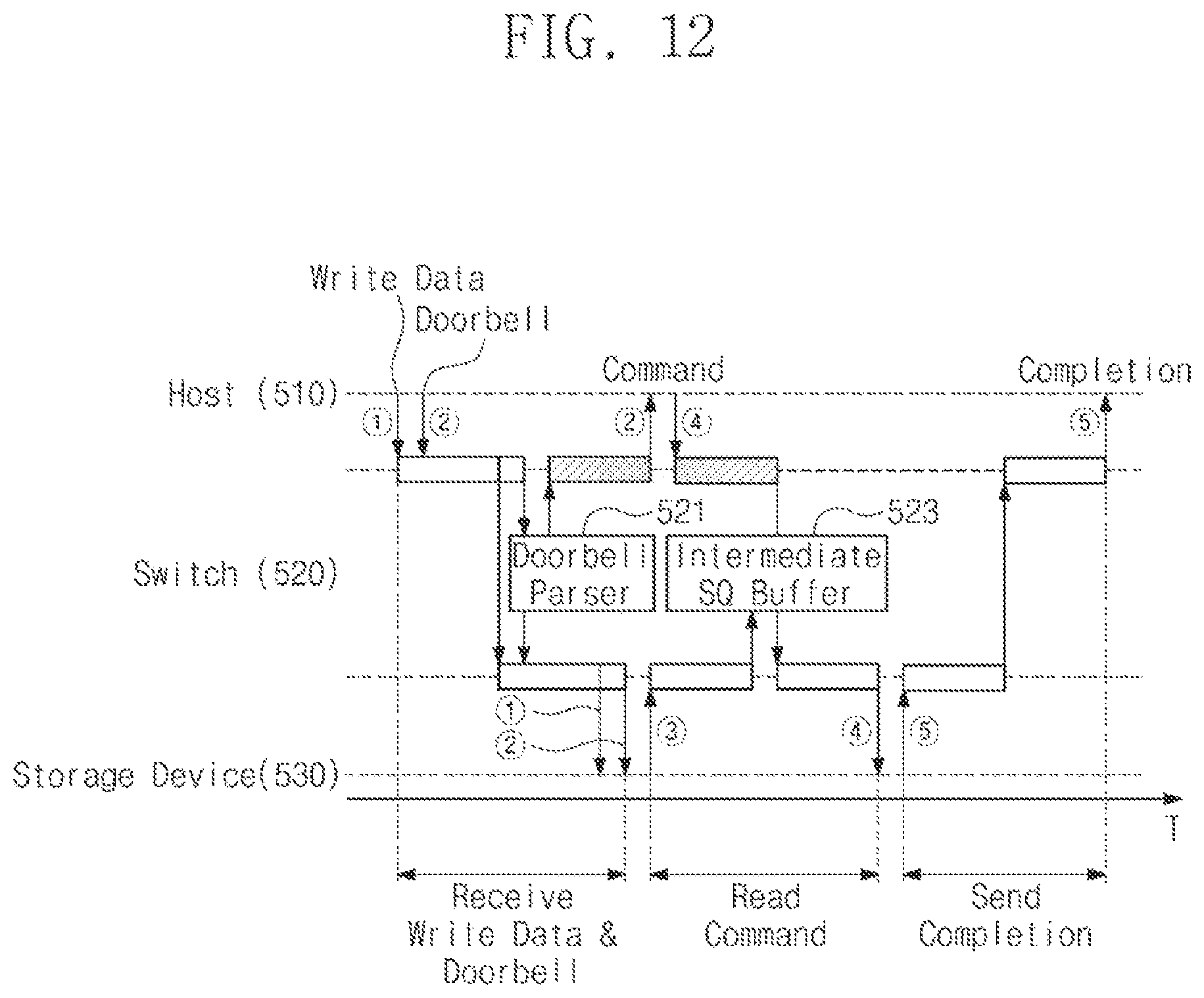 Patent US11775451 Figure 12 – Computing system for reducing latency between serially connected electronic devices