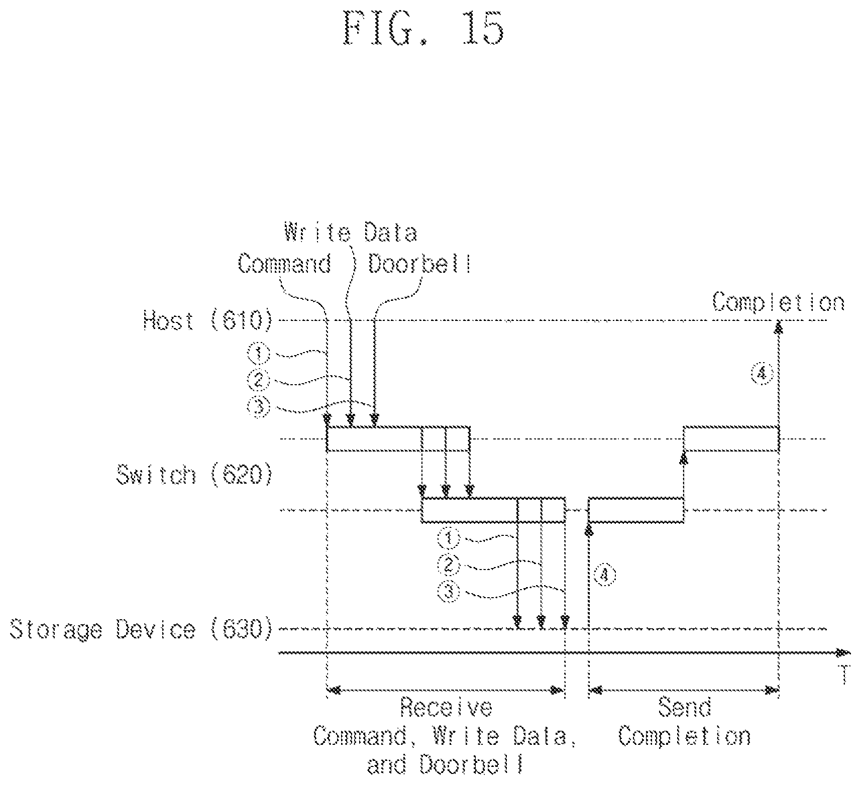 Patent US11775451 Figure 15 – Computing system for reducing latency between serially connected electronic devices