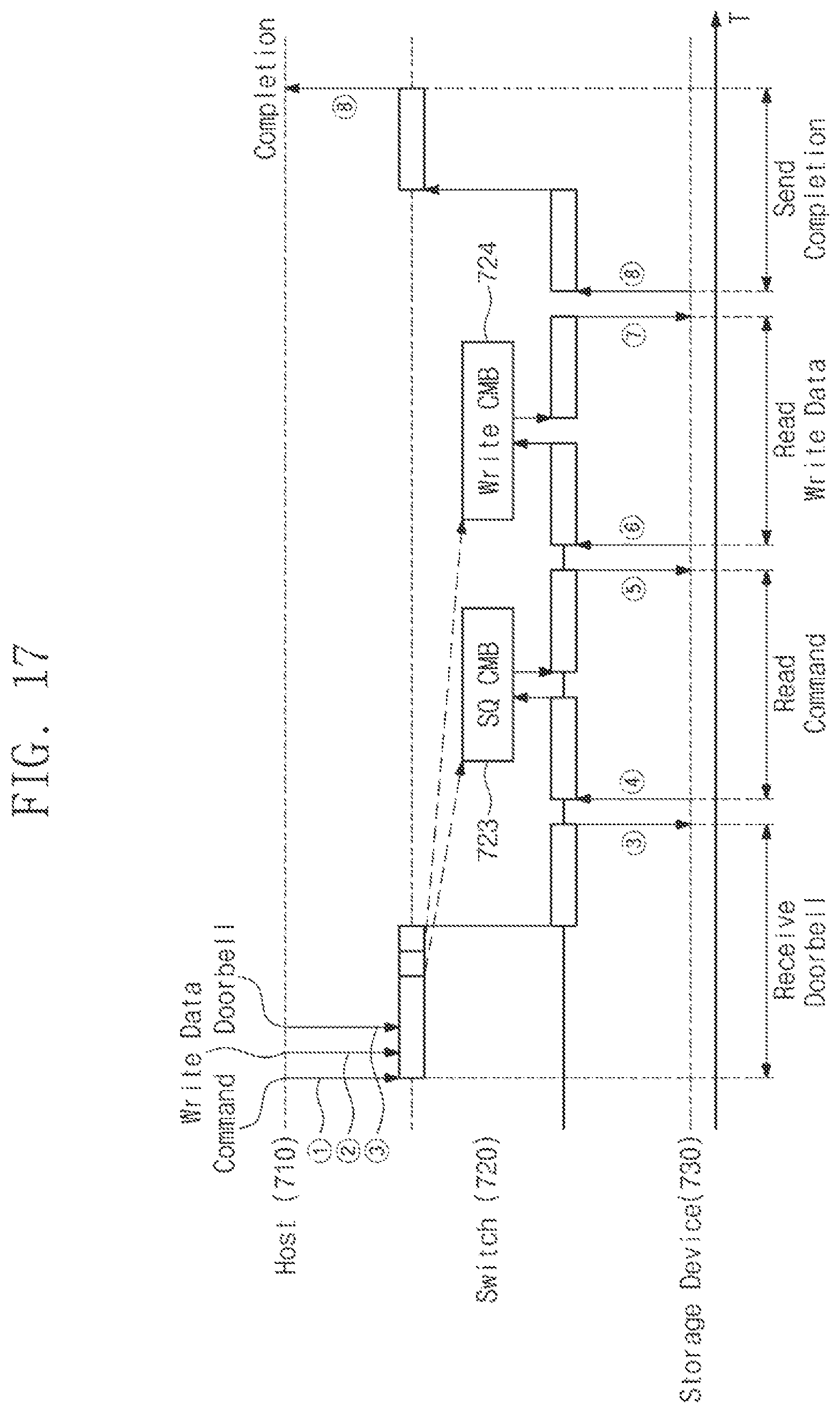 Patent US11775451 Figure 17 – Computing system for reducing latency between serially connected electronic devices