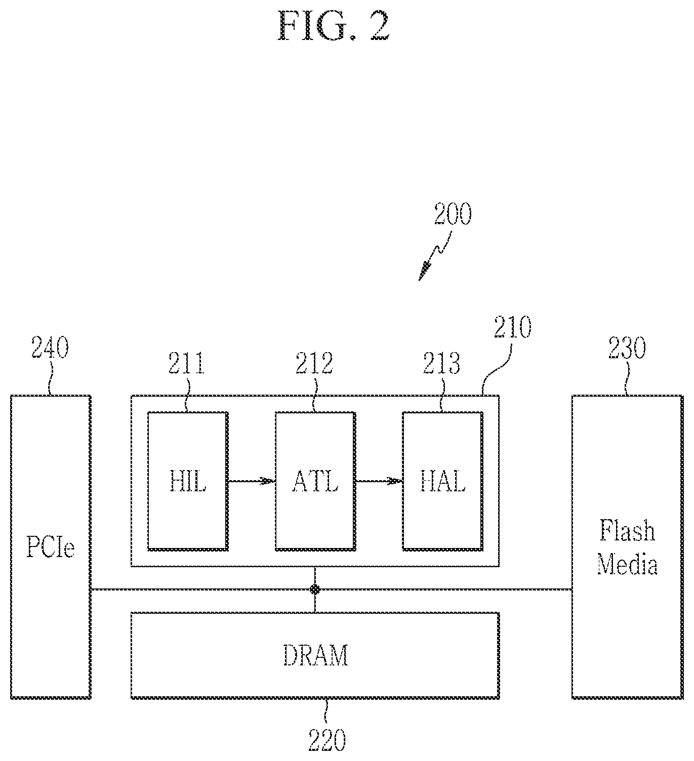 Patent US11775452 Figure 2 – Non-volatile memory controller device and non-volatile memory device