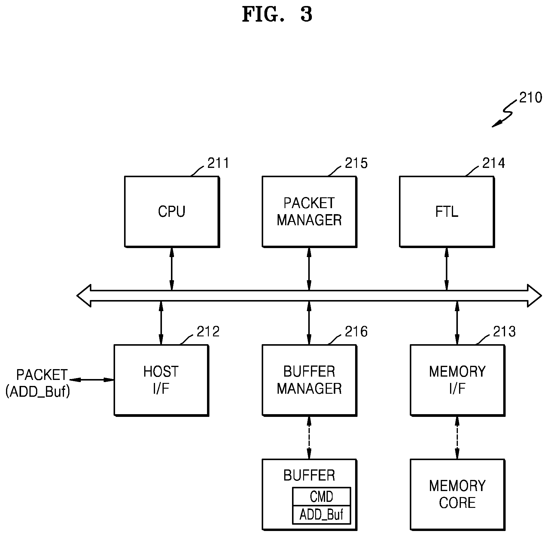 Patent US11775455 Figure 3 – Storage device for interfacing with host and method of operating the host and the storage device
