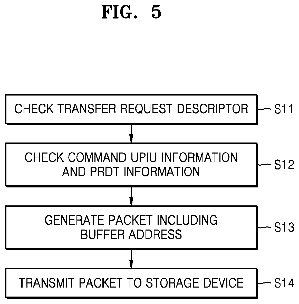 Patent US11775455 Figure 5 – Storage device for interfacing with host and method of operating the host and the storage device
