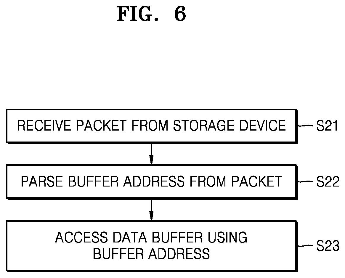 Patent US11775455 Figure 6 – Storage device for interfacing with host and method of operating the host and the storage device