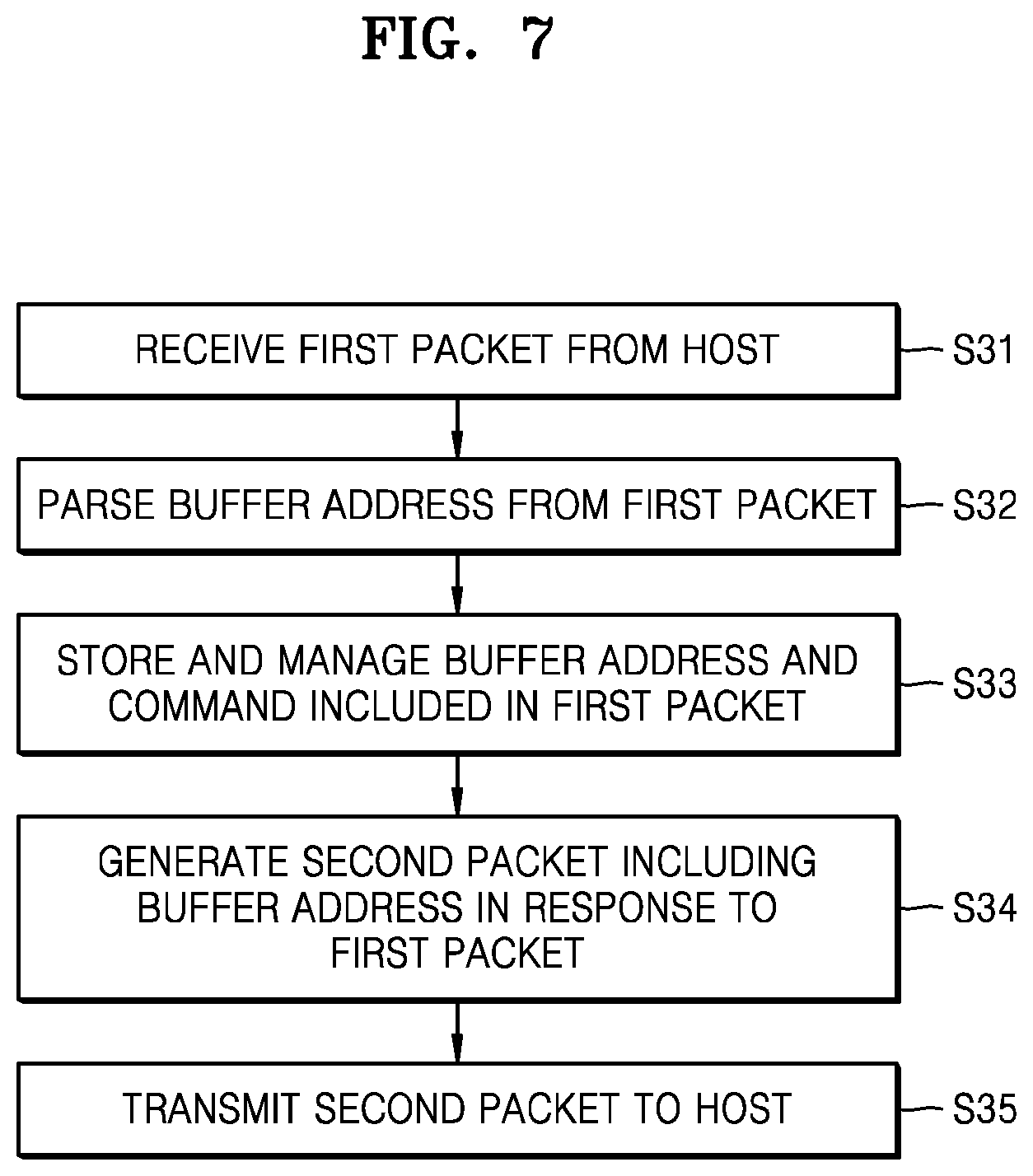 Patent US11775455 Figure 7 – Storage device for interfacing with host and method of operating the host and the storage device