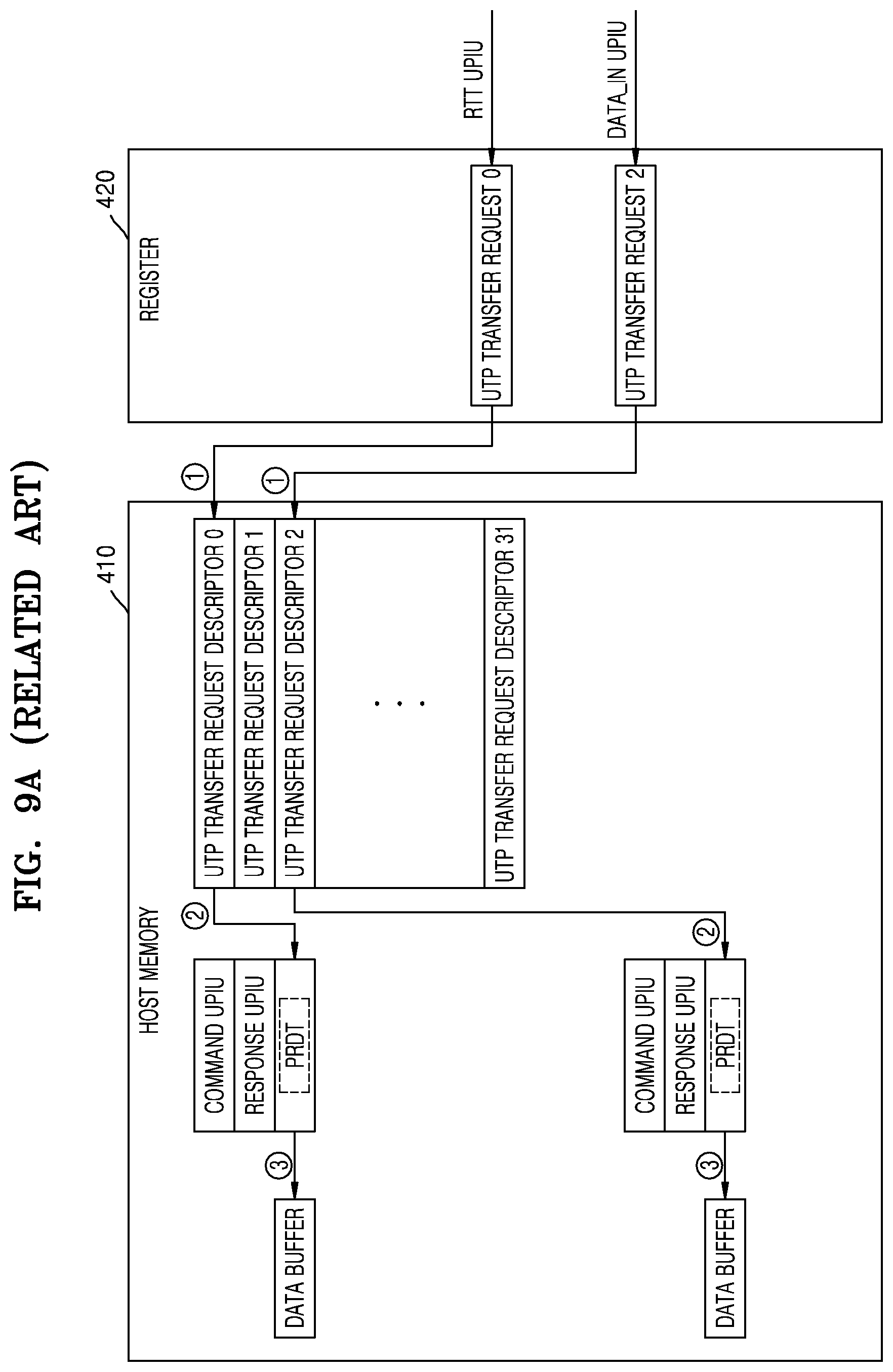 Patent US11775455 Figure 9 – Storage device for interfacing with host and method of operating the host and the storage device