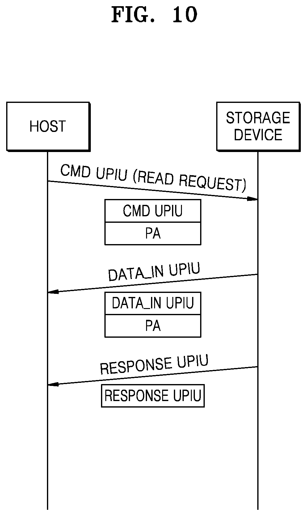 Patent US11775455 Figure 11 – Storage device for interfacing with host and method of operating the host and the storage device