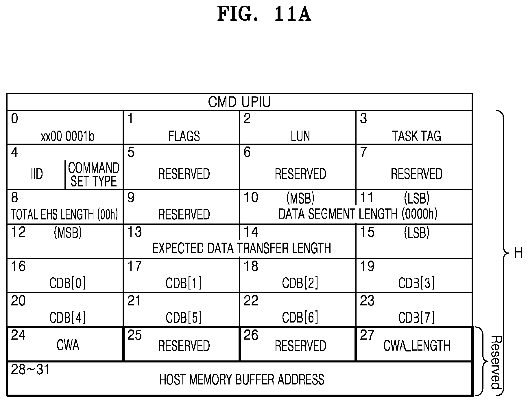 Patent US11775455 Figure 12 – Storage device for interfacing with host and method of operating the host and the storage device