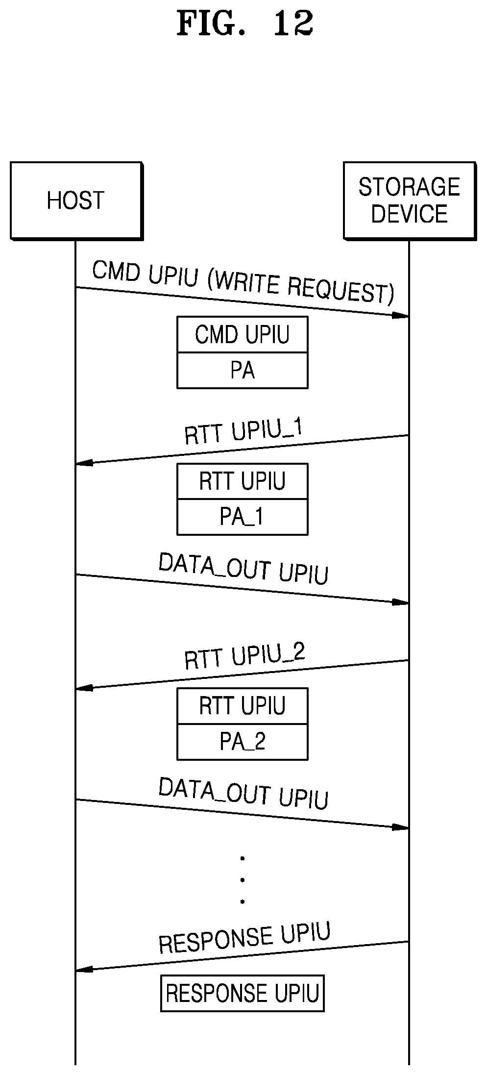 Patent US11775455 Figure 14 – Storage device for interfacing with host and method of operating the host and the storage device