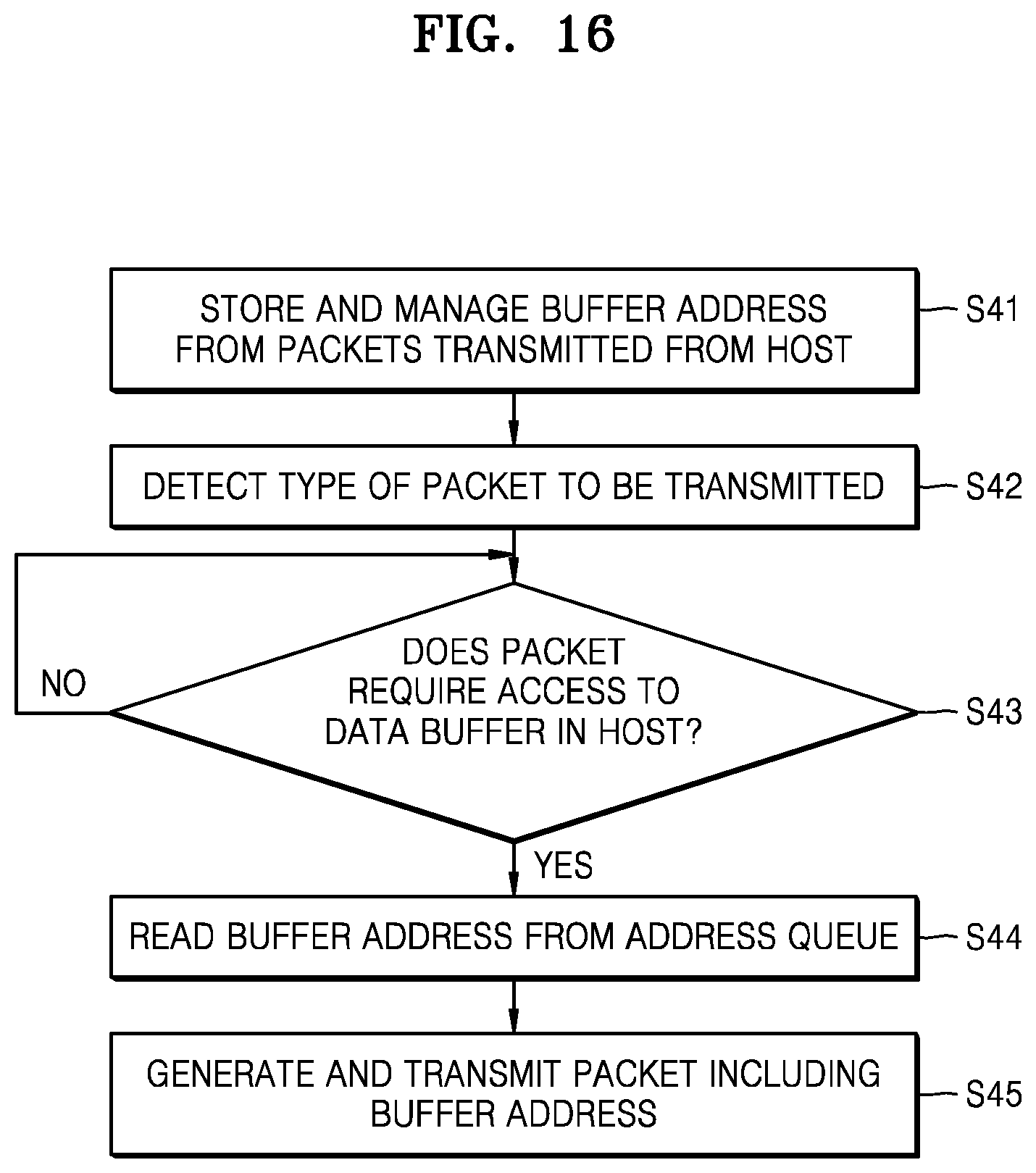 Patent US11775455 Figure 18 – Storage device for interfacing with host and method of operating the host and the storage device