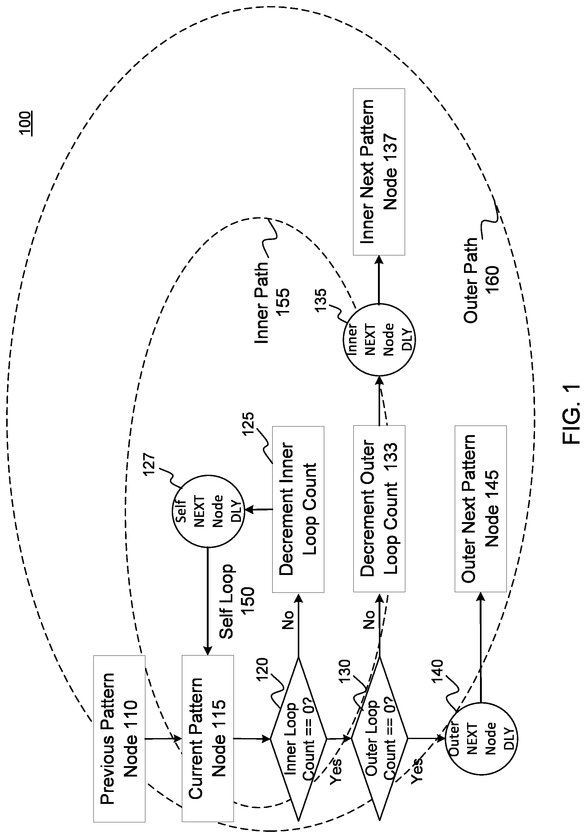 Patent US11775457 Figure 1 – Command pattern sequencer for memory calibration