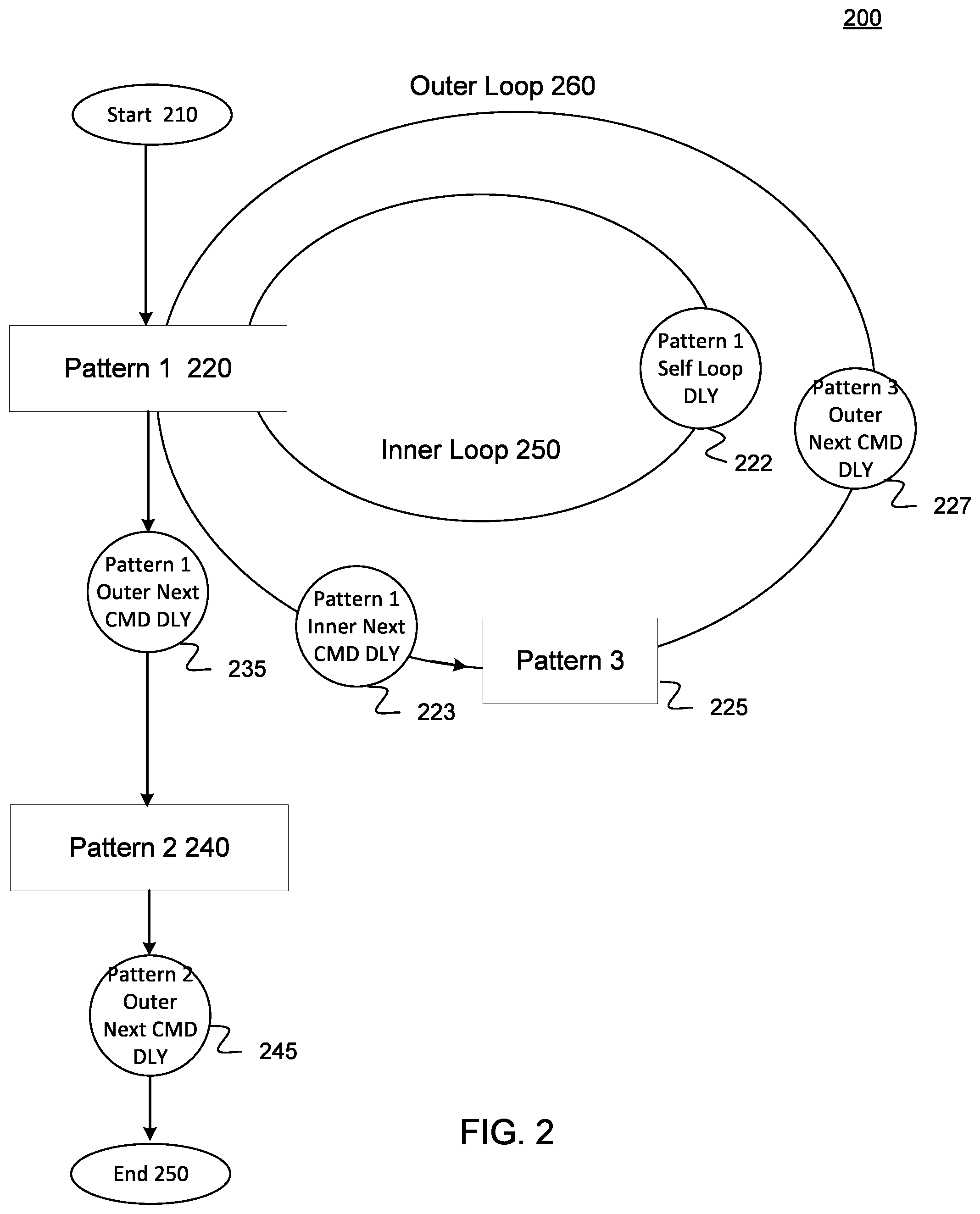 Patent US11775457 Figure 2 – Command pattern sequencer for memory calibration
