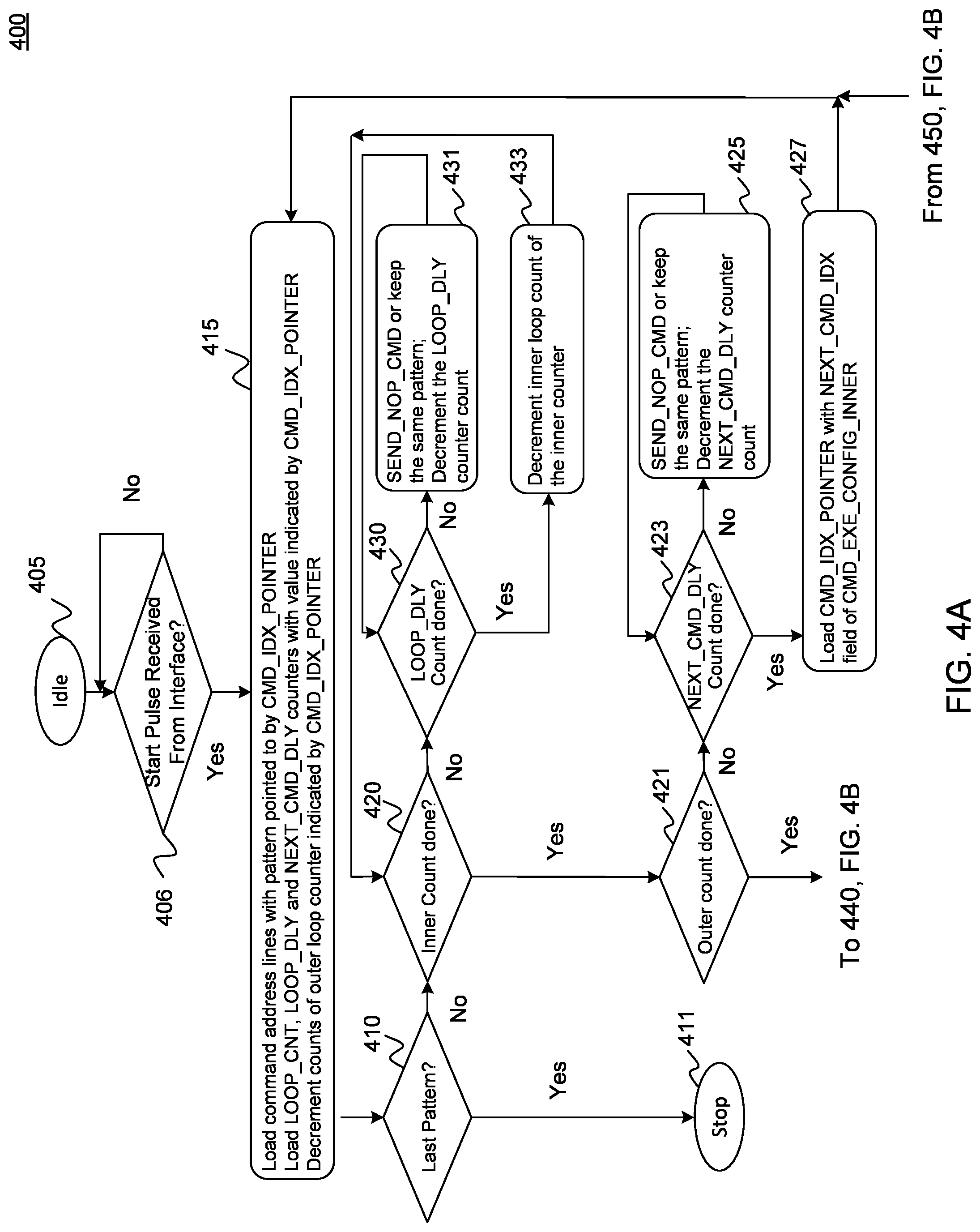 Patent US11775457 Figure 4 – Command pattern sequencer for memory calibration