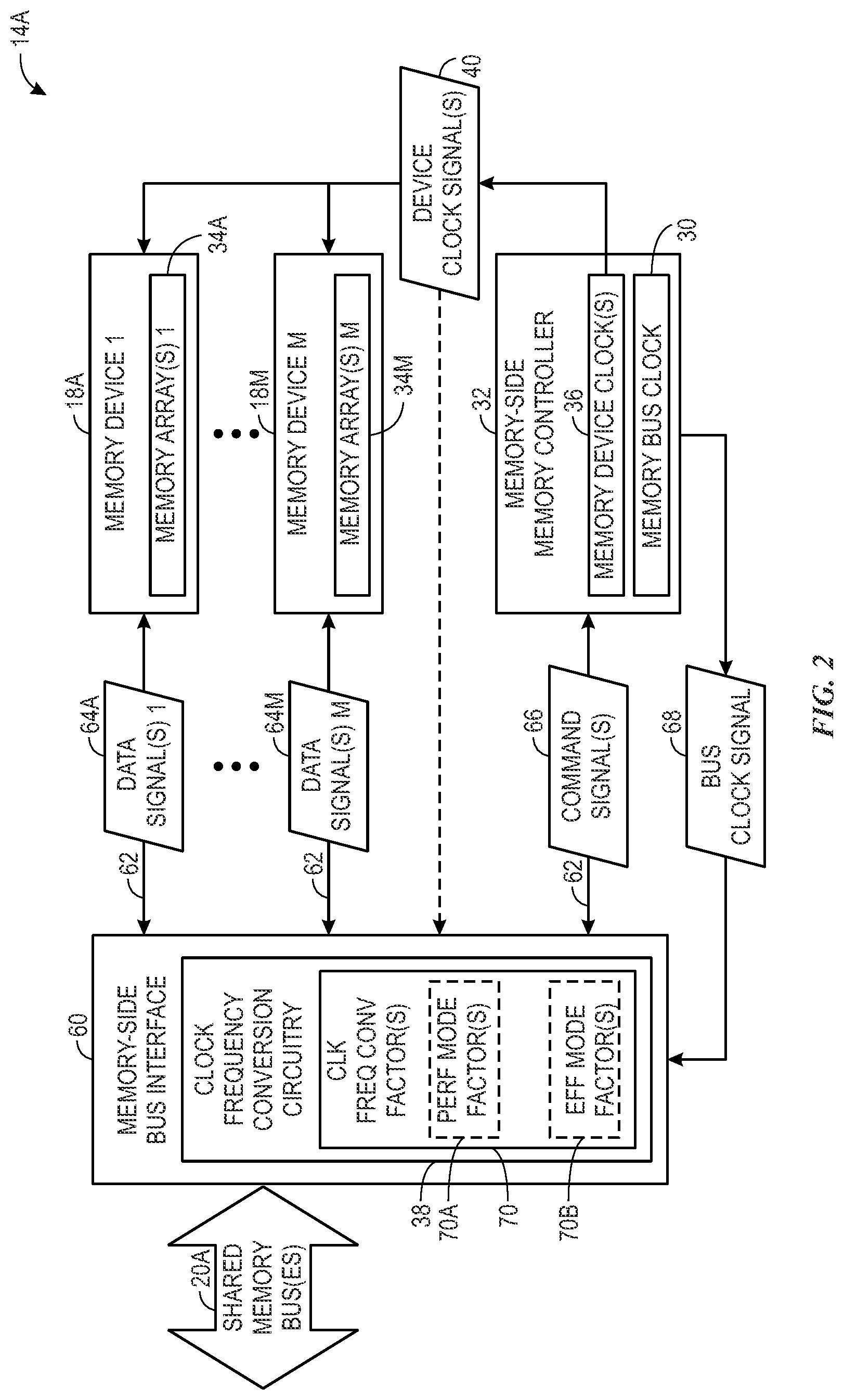 Patent US11775458 Figure 2 – Multiple memory type shared memory bus systems and methods