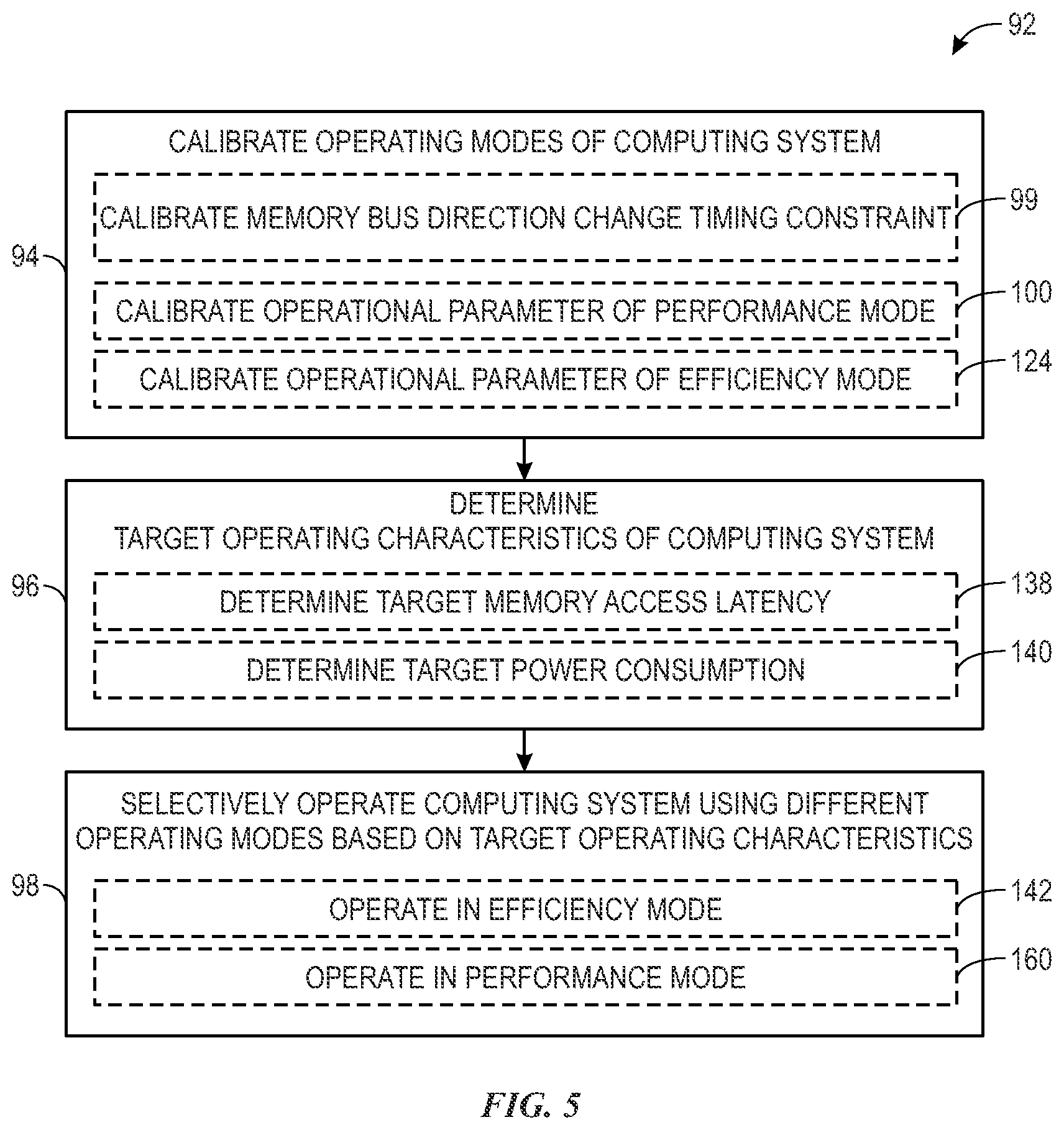 Patent US11775458 Figure 5 – Multiple memory type shared memory bus systems and methods