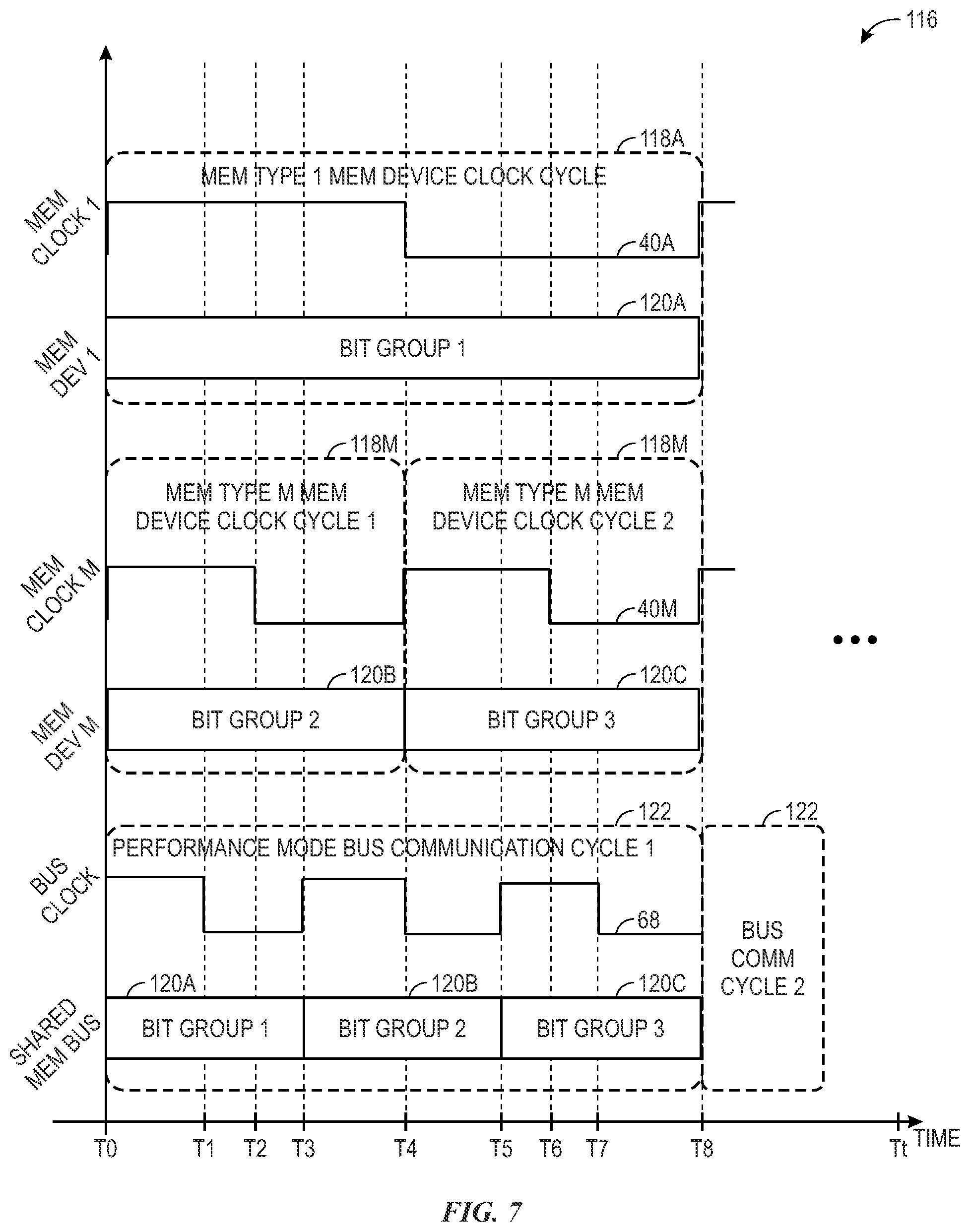 Patent US11775458 Figure 7 – Multiple memory type shared memory bus systems and methods