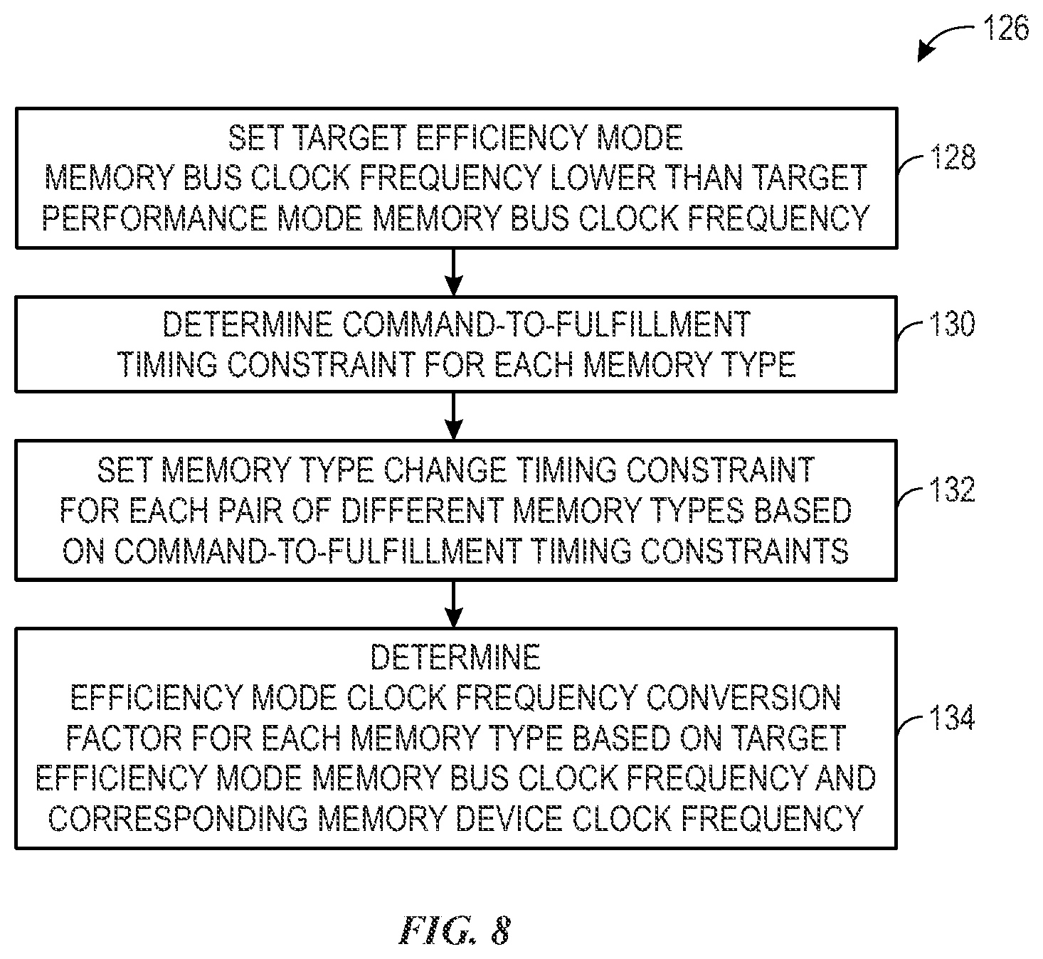 Patent US11775458 Figure 8 – Multiple memory type shared memory bus systems and methods