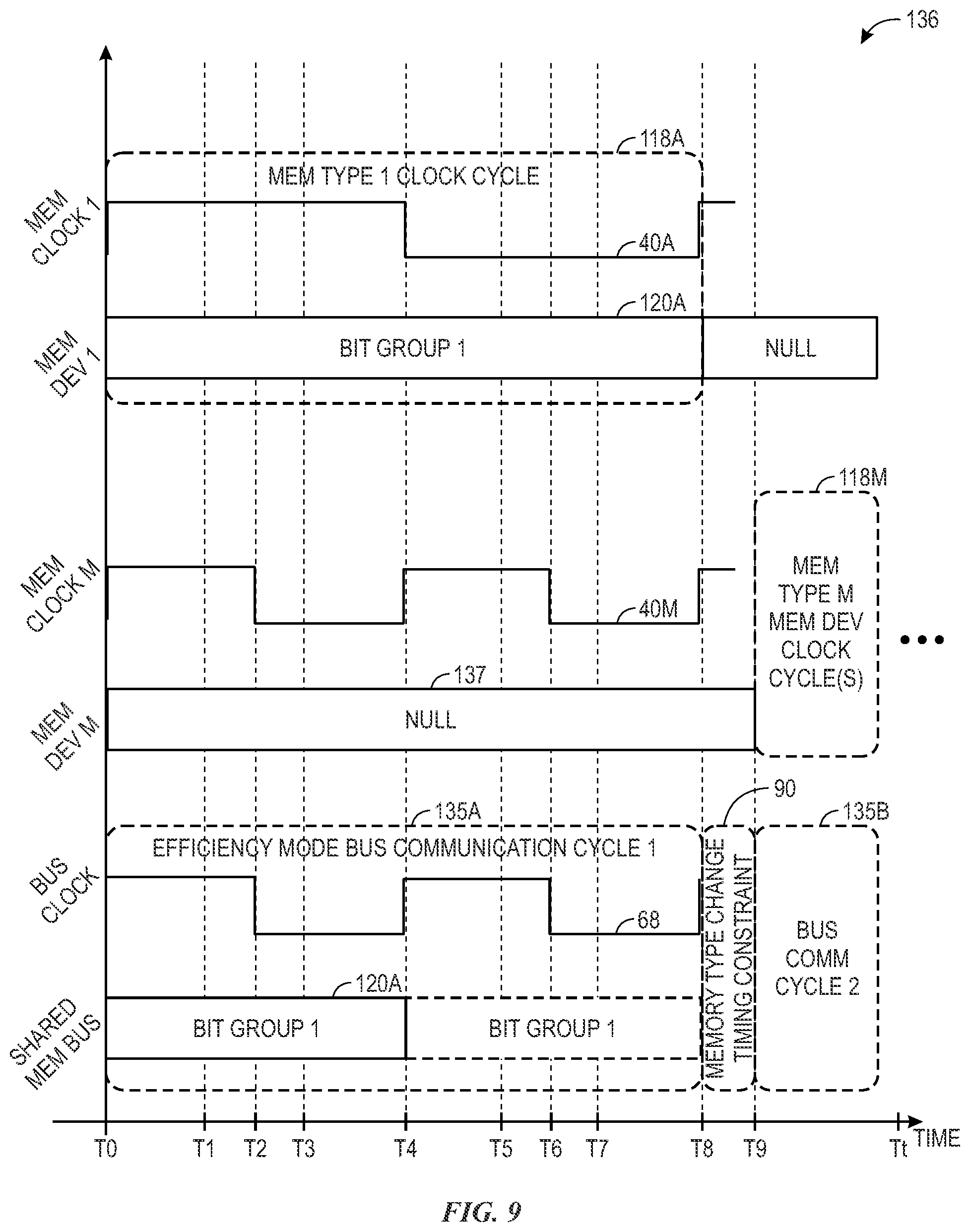Patent US11775458 Figure 9 – Multiple memory type shared memory bus systems and methods