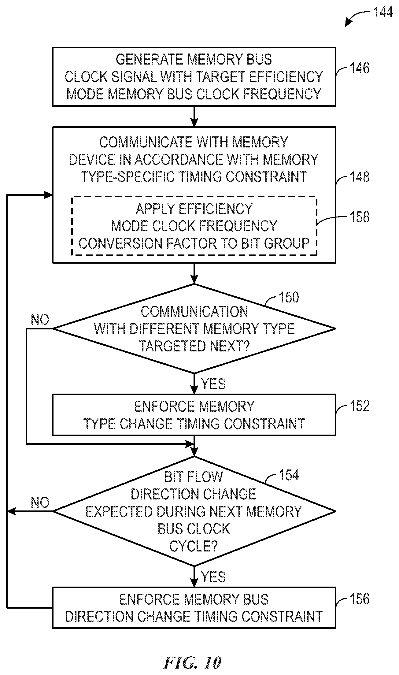 Patent US11775458 Figure 10 – Multiple memory type shared memory bus systems and methods