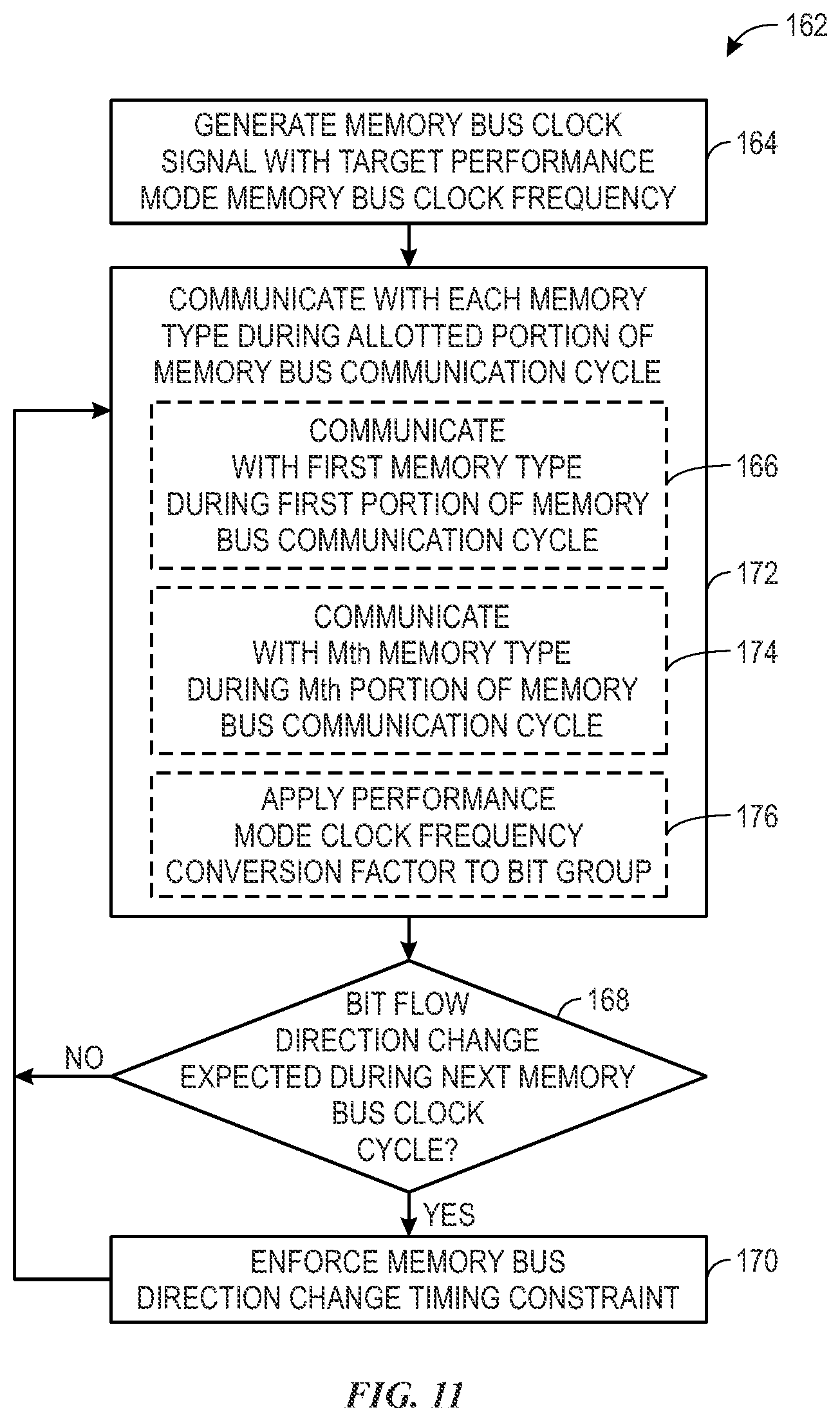 Patent US11775458 Figure 11 – Multiple memory type shared memory bus systems and methods