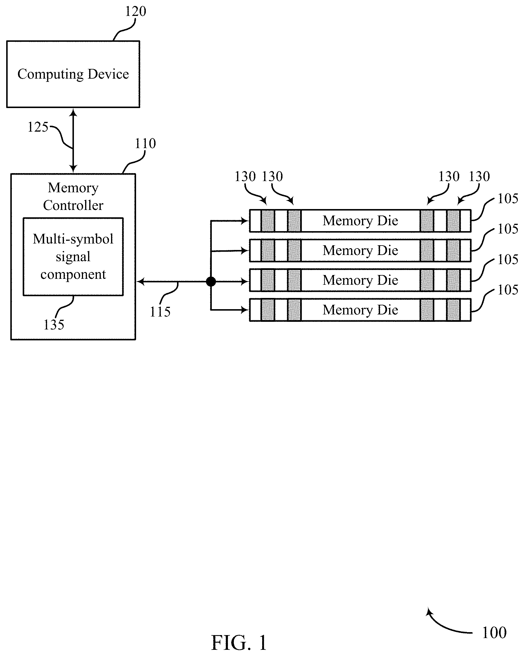 Patent US11775460 Figure 1 – Communicating data with stacked memory dies
