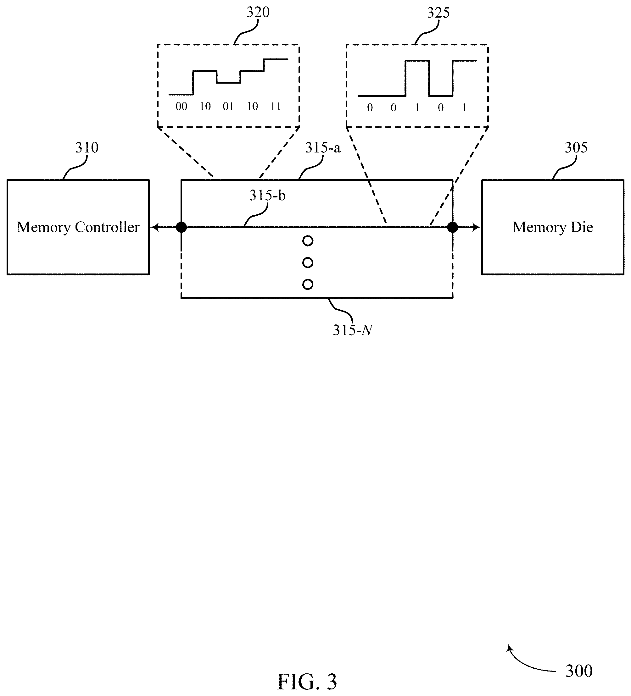 Patent US11775460 Figure 3 – Communicating data with stacked memory dies