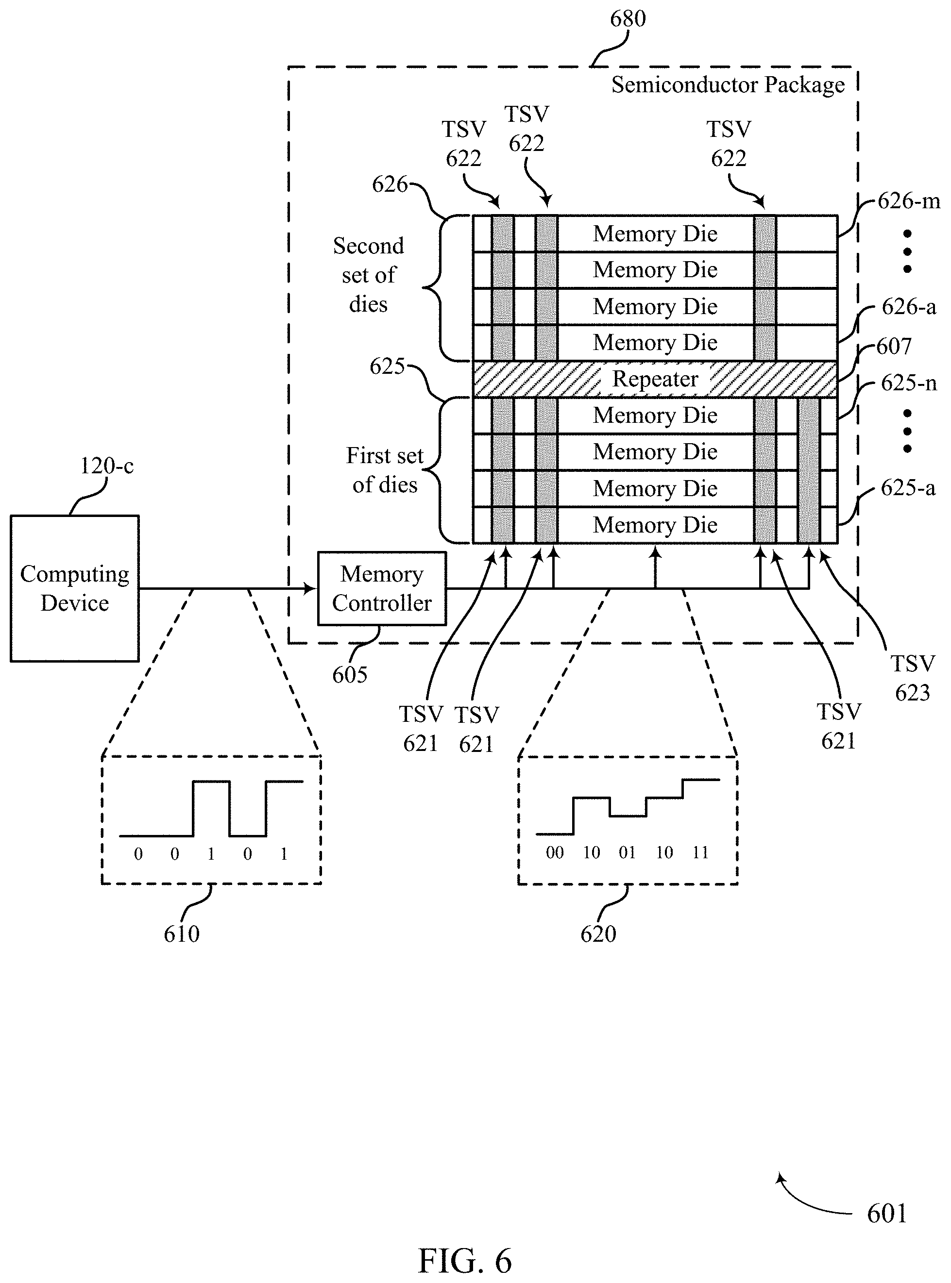 Patent US11775460 Figure 6 – Communicating data with stacked memory dies