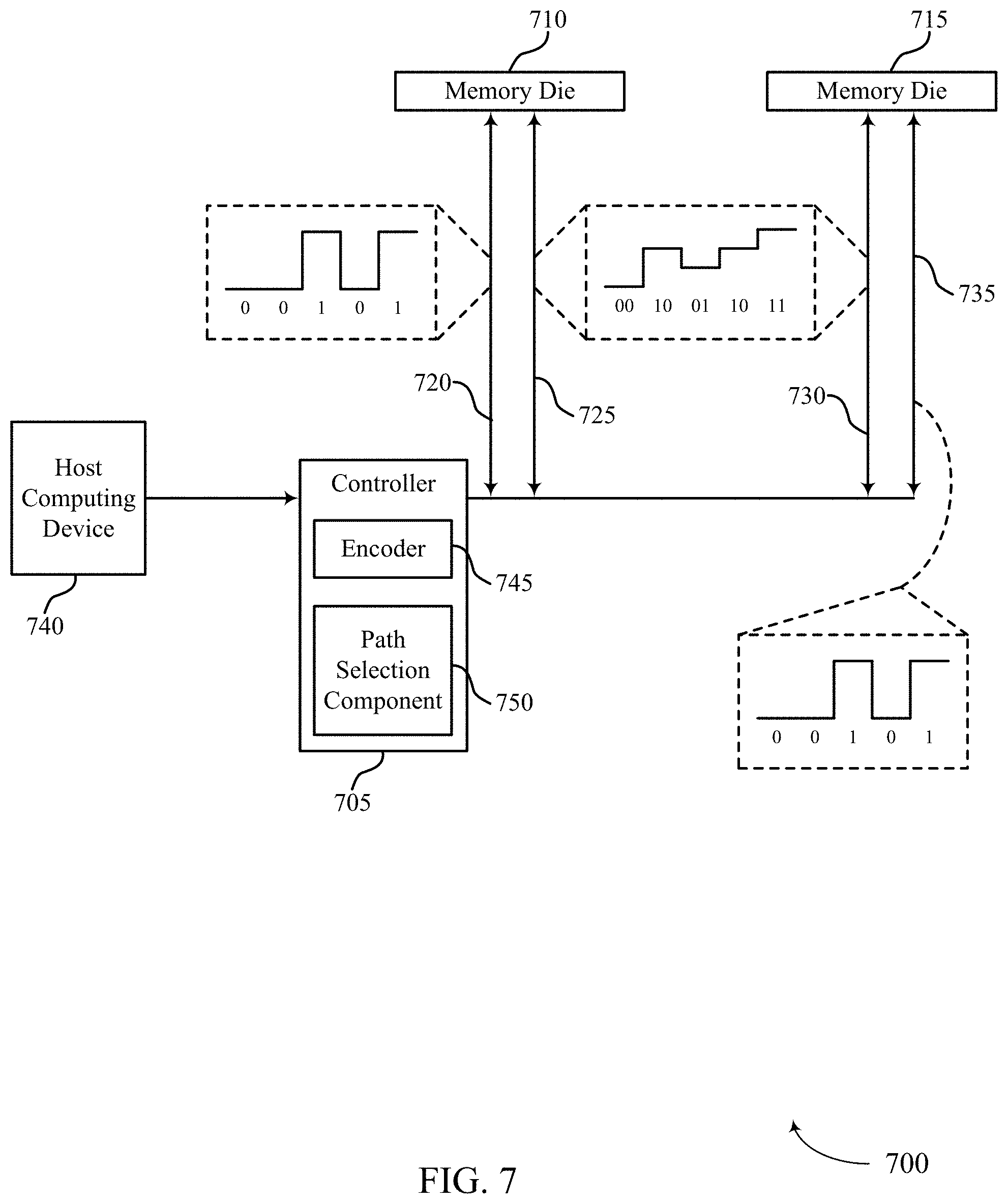 Patent US11775460 Figure 7 – Communicating data with stacked memory dies