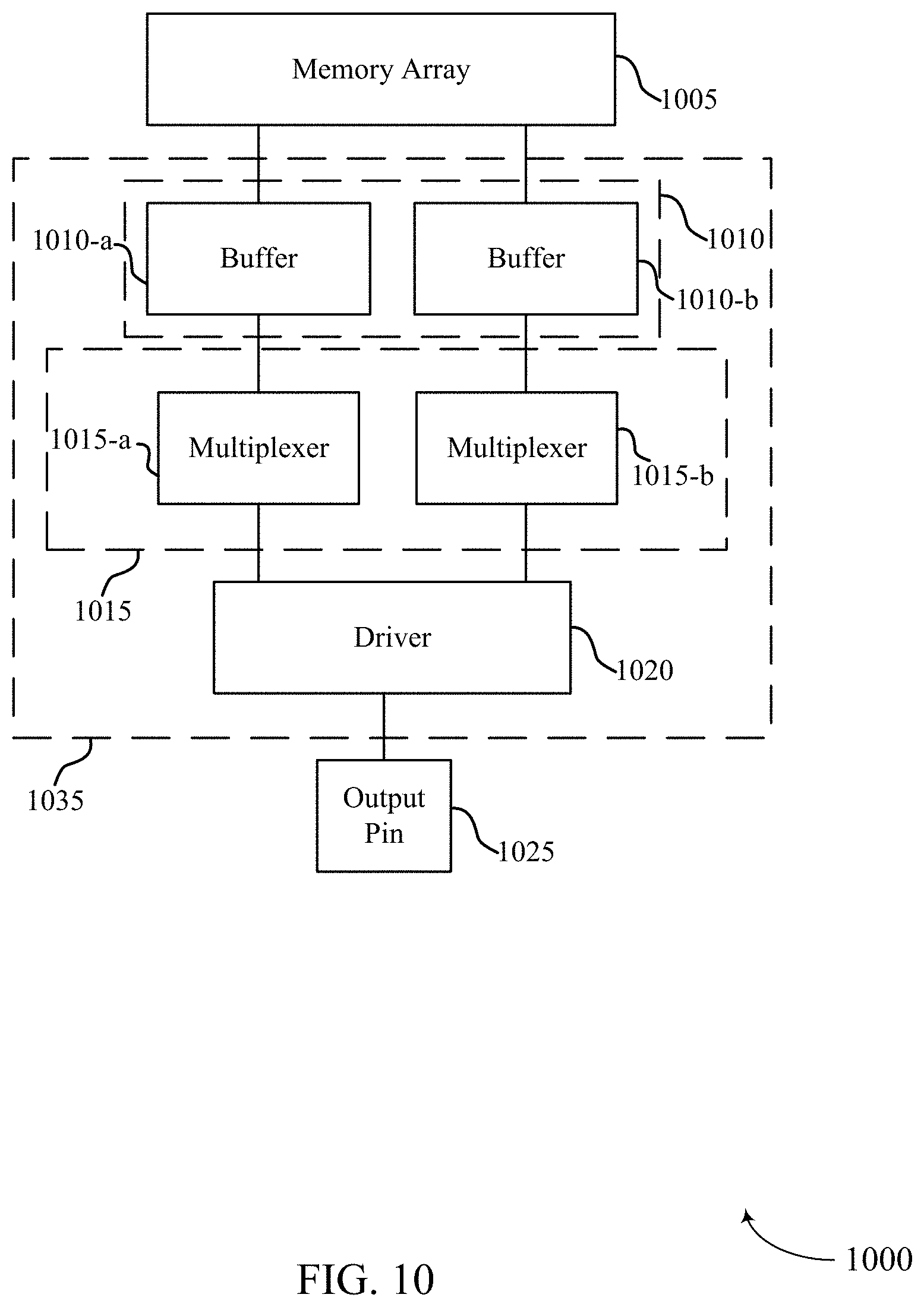 Patent US11775460 Figure 10 – Communicating data with stacked memory dies