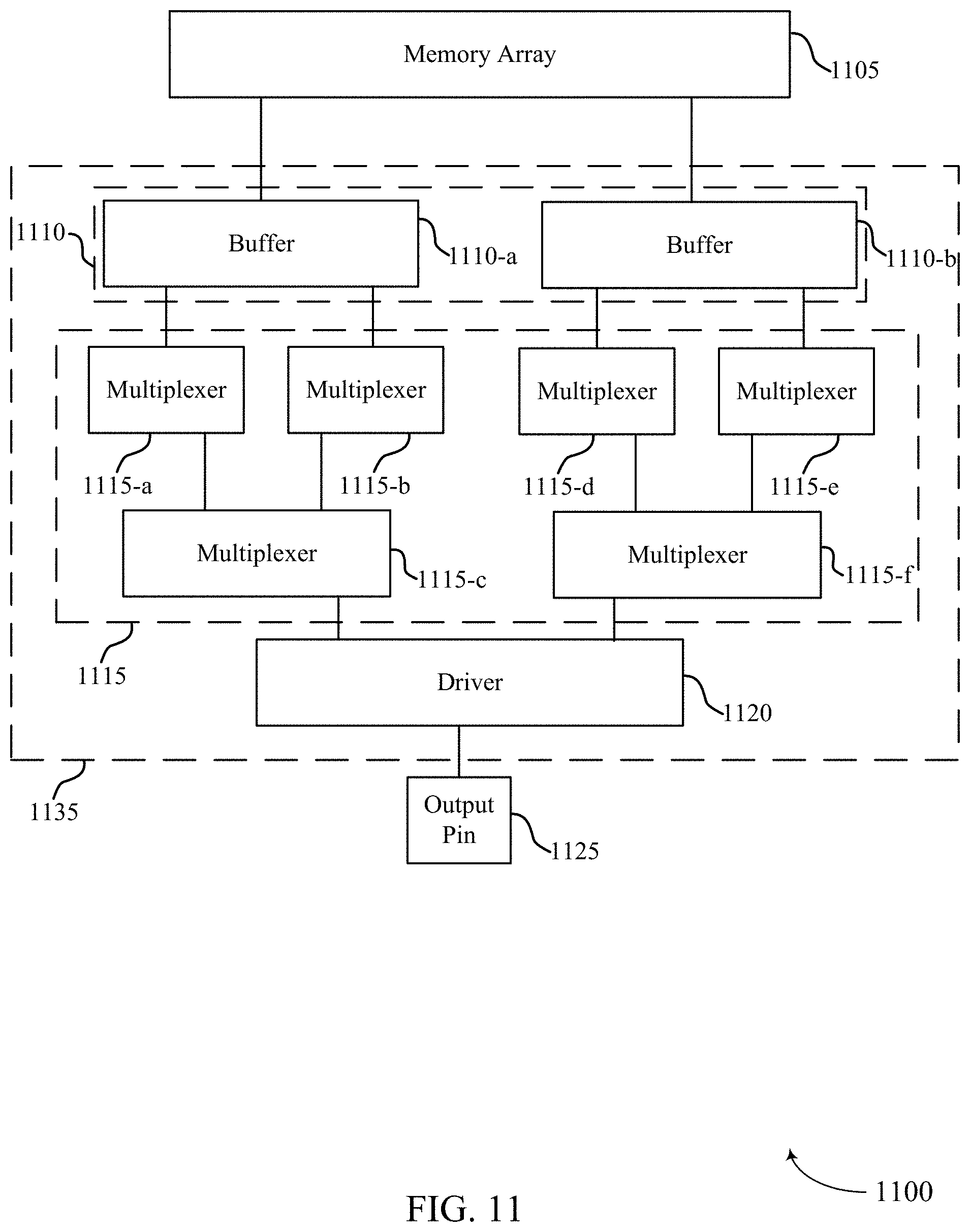 Patent US11775460 Figure 11 – Communicating data with stacked memory dies