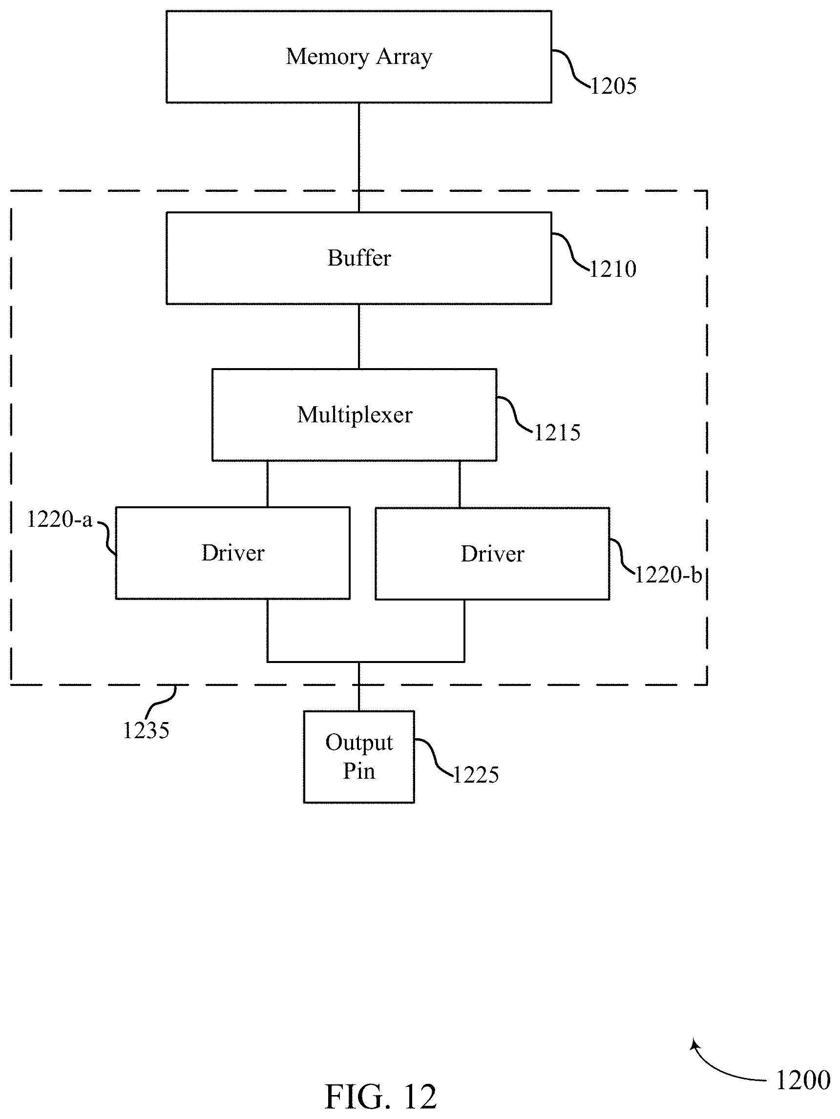 Patent US11775460 Figure 12 – Communicating data with stacked memory dies