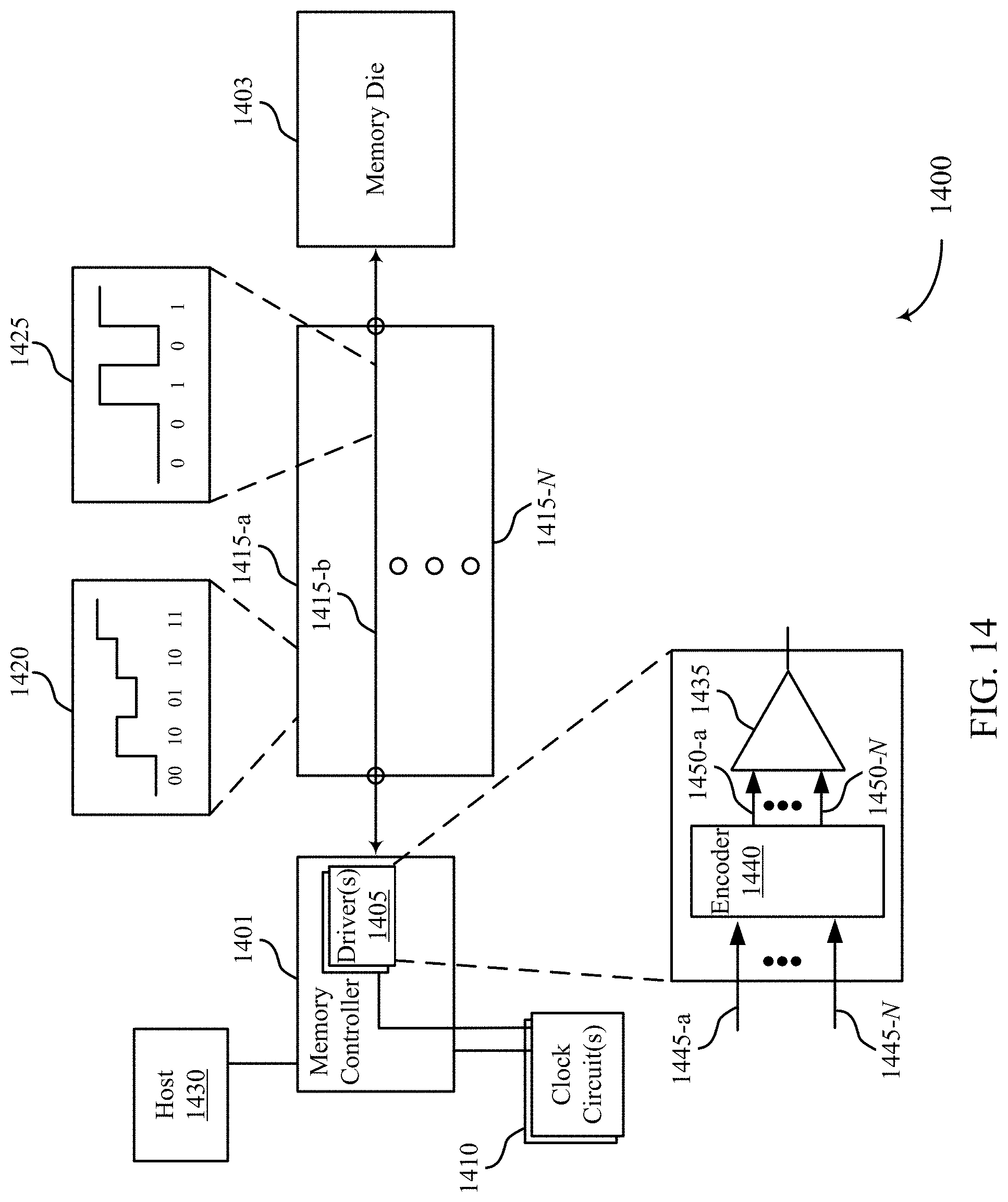 Patent US11775460 Figure 14 – Communicating data with stacked memory dies