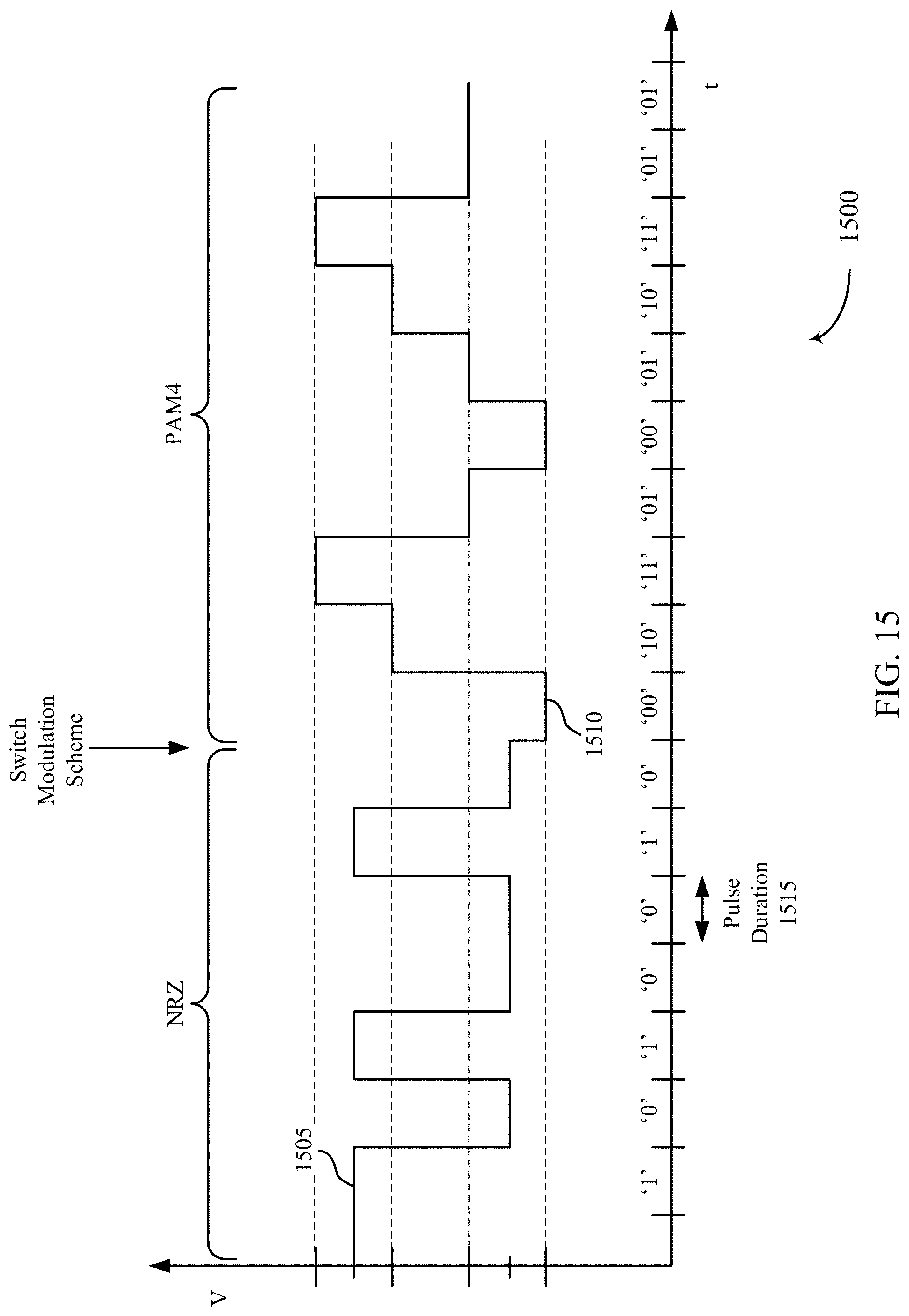 Patent US11775460 Figure 15 – Communicating data with stacked memory dies