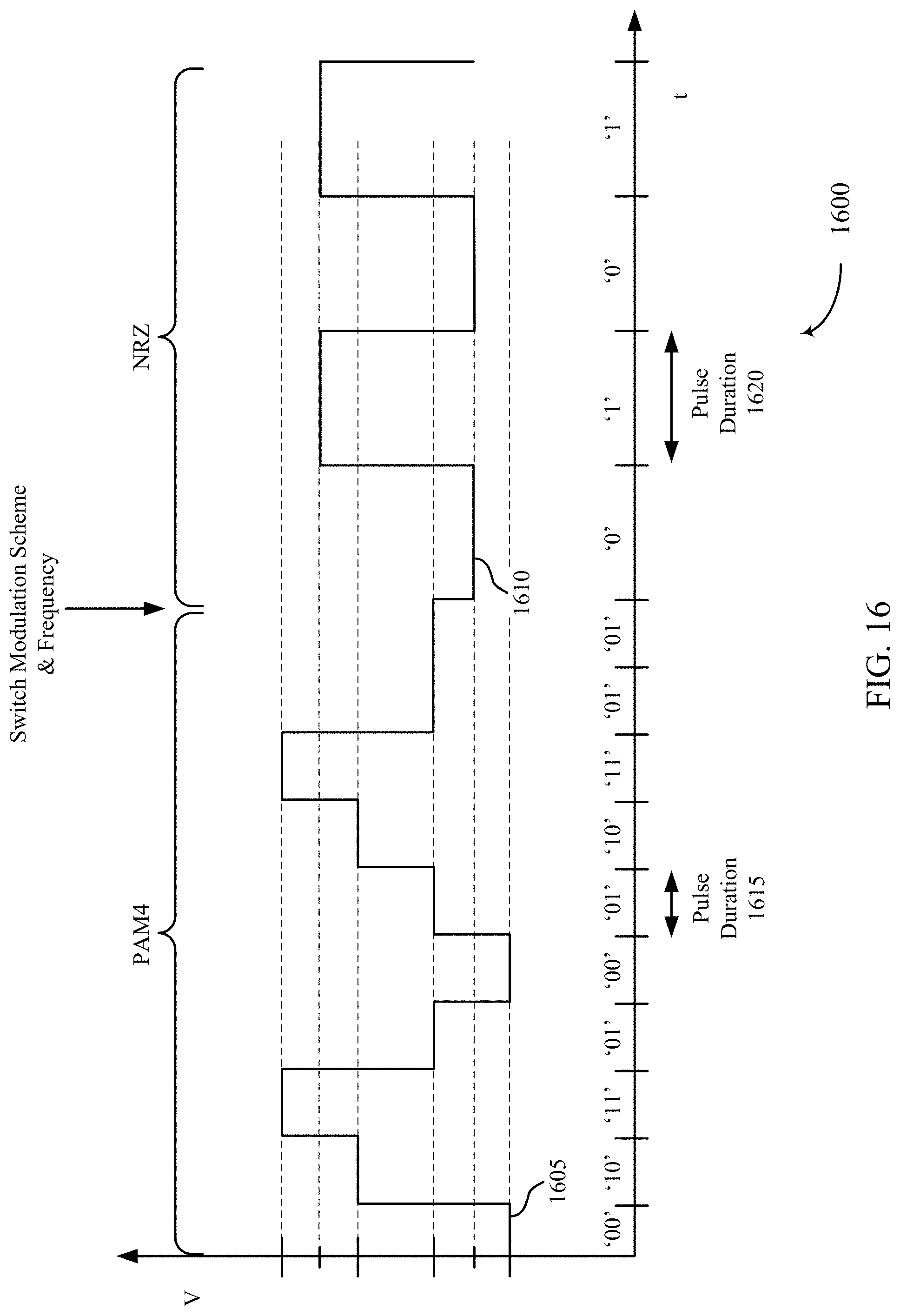 Patent US11775460 Figure 16 – Communicating data with stacked memory dies