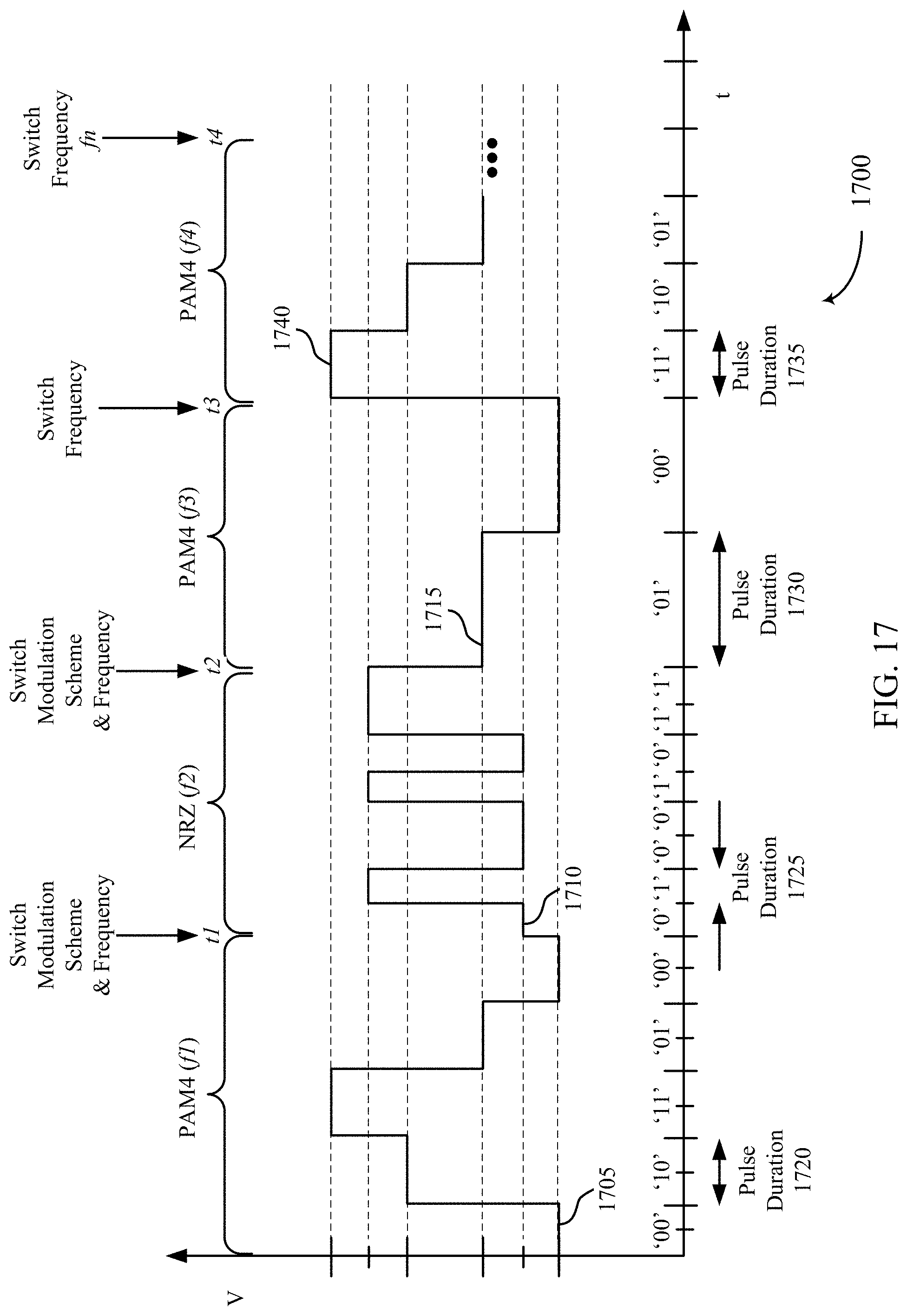 Patent US11775460 Figure 17 – Communicating data with stacked memory dies