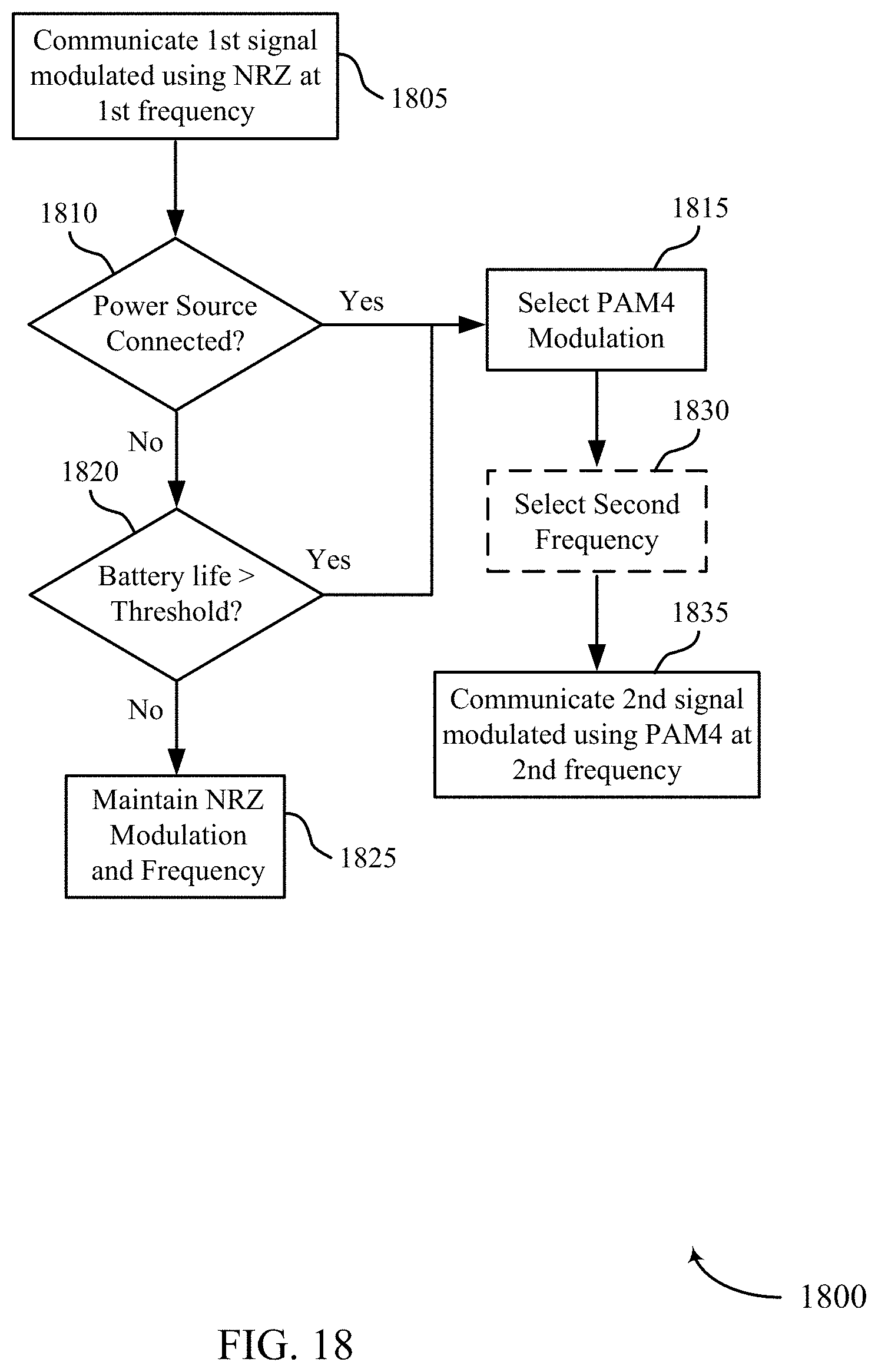 Patent US11775460 Figure 18 – Communicating data with stacked memory dies