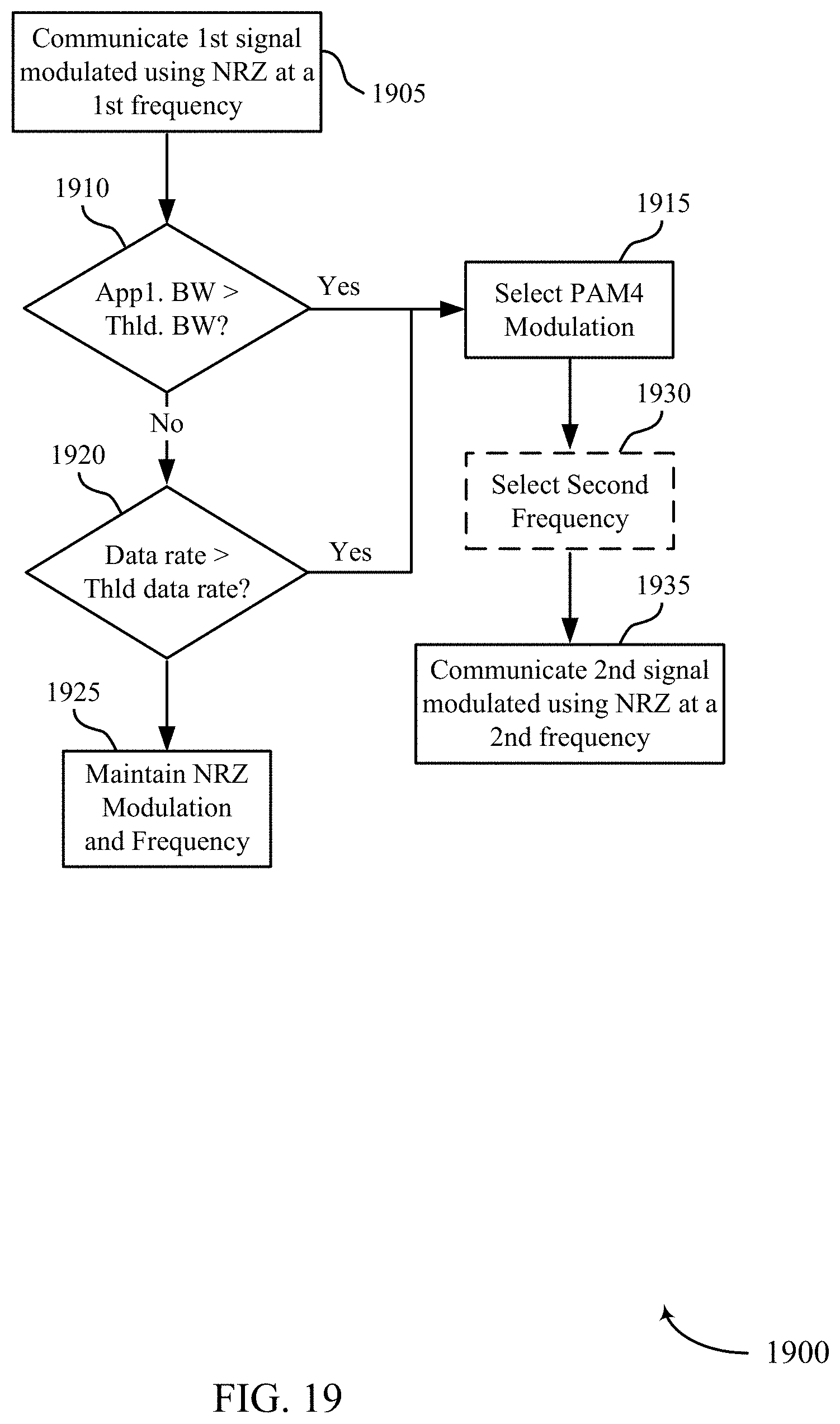 Patent US11775460 Figure 19 – Communicating data with stacked memory dies