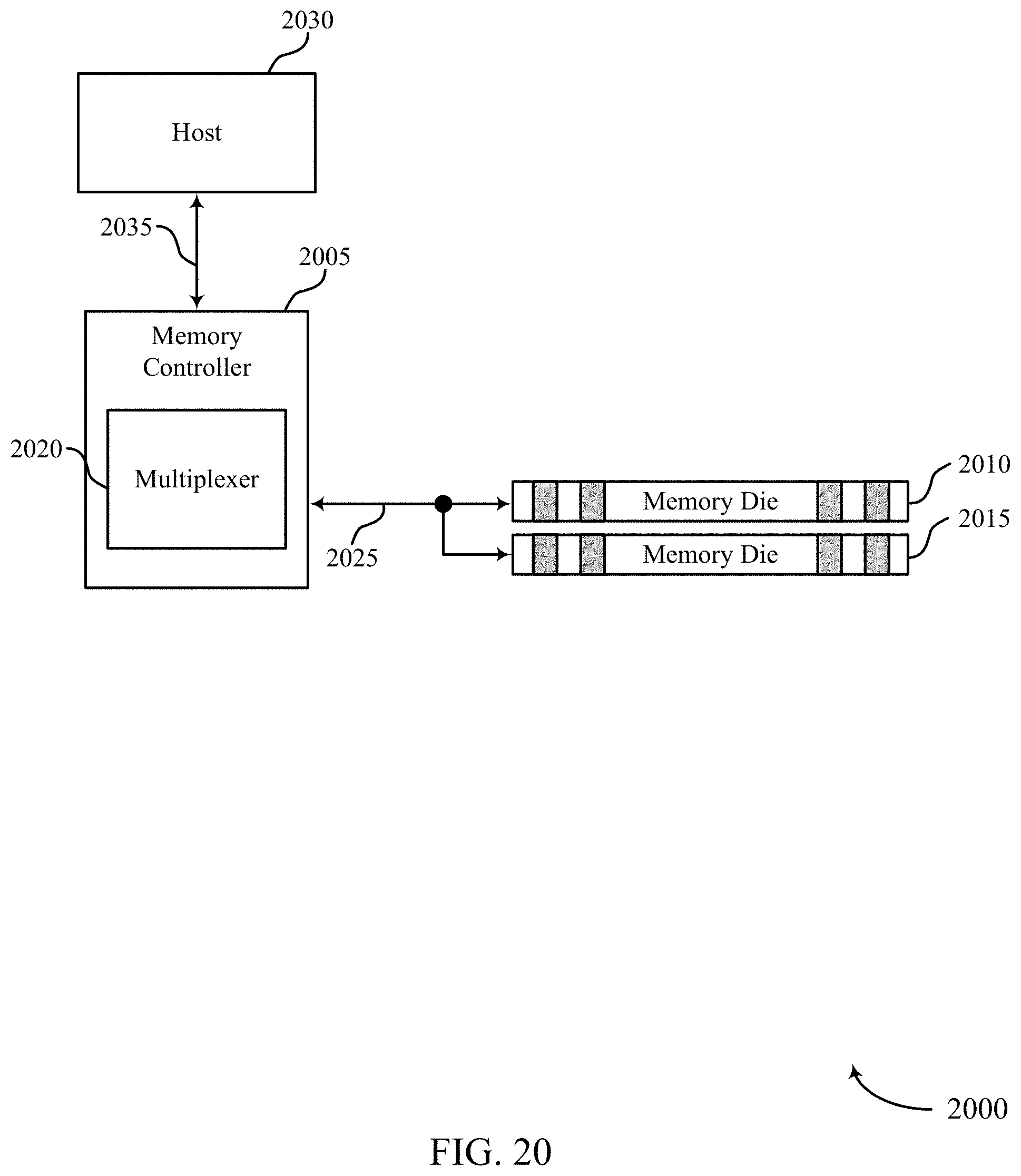 Patent US11775460 Figure 20 – Communicating data with stacked memory dies