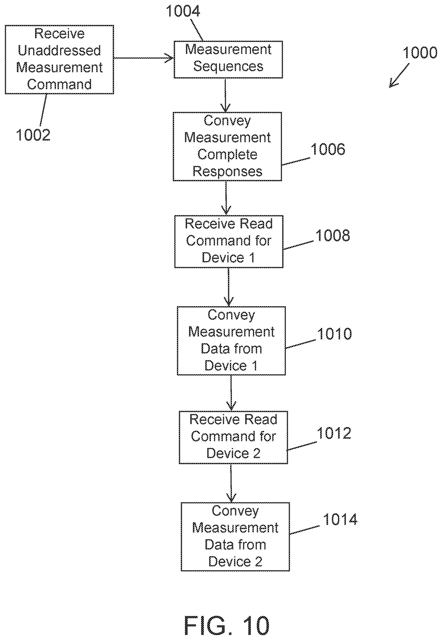 Patent US11775461 Figure 9 – Remotely-powered sensing system with multiple sensing devices