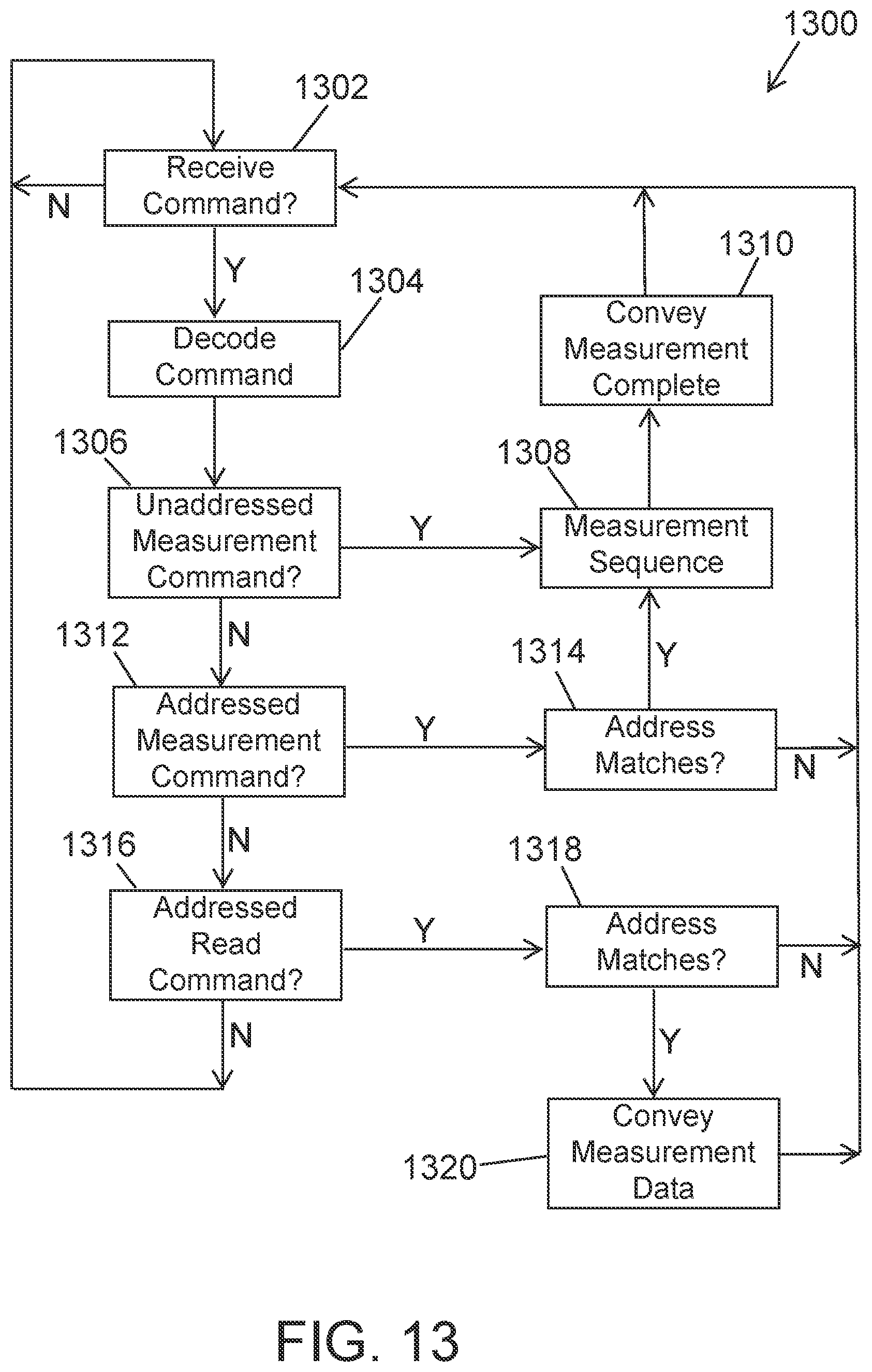 Patent US11775461 Figure 12 – Remotely-powered sensing system with multiple sensing devices