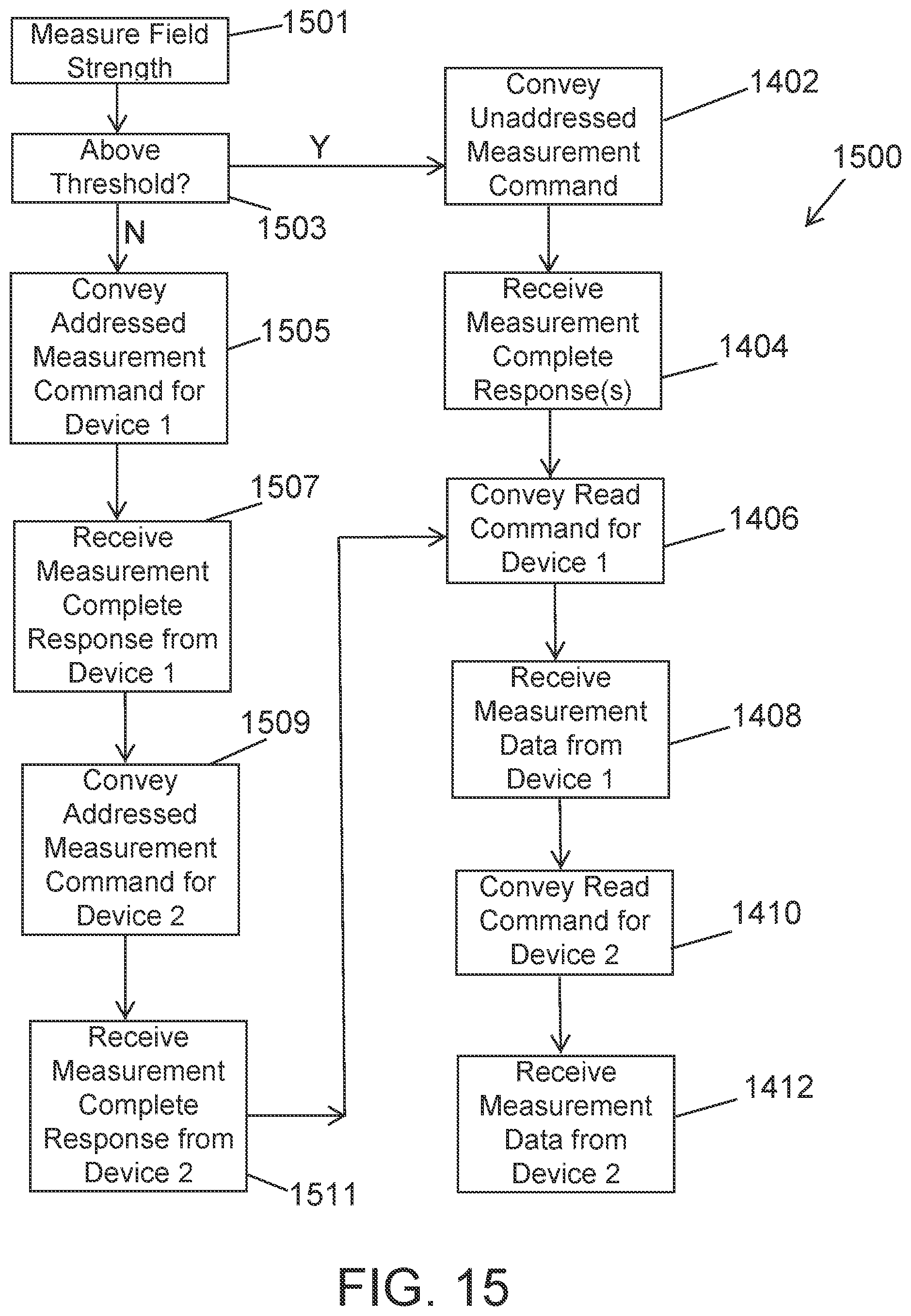 Patent US11775461 Figure 14 – Remotely-powered sensing system with multiple sensing devices