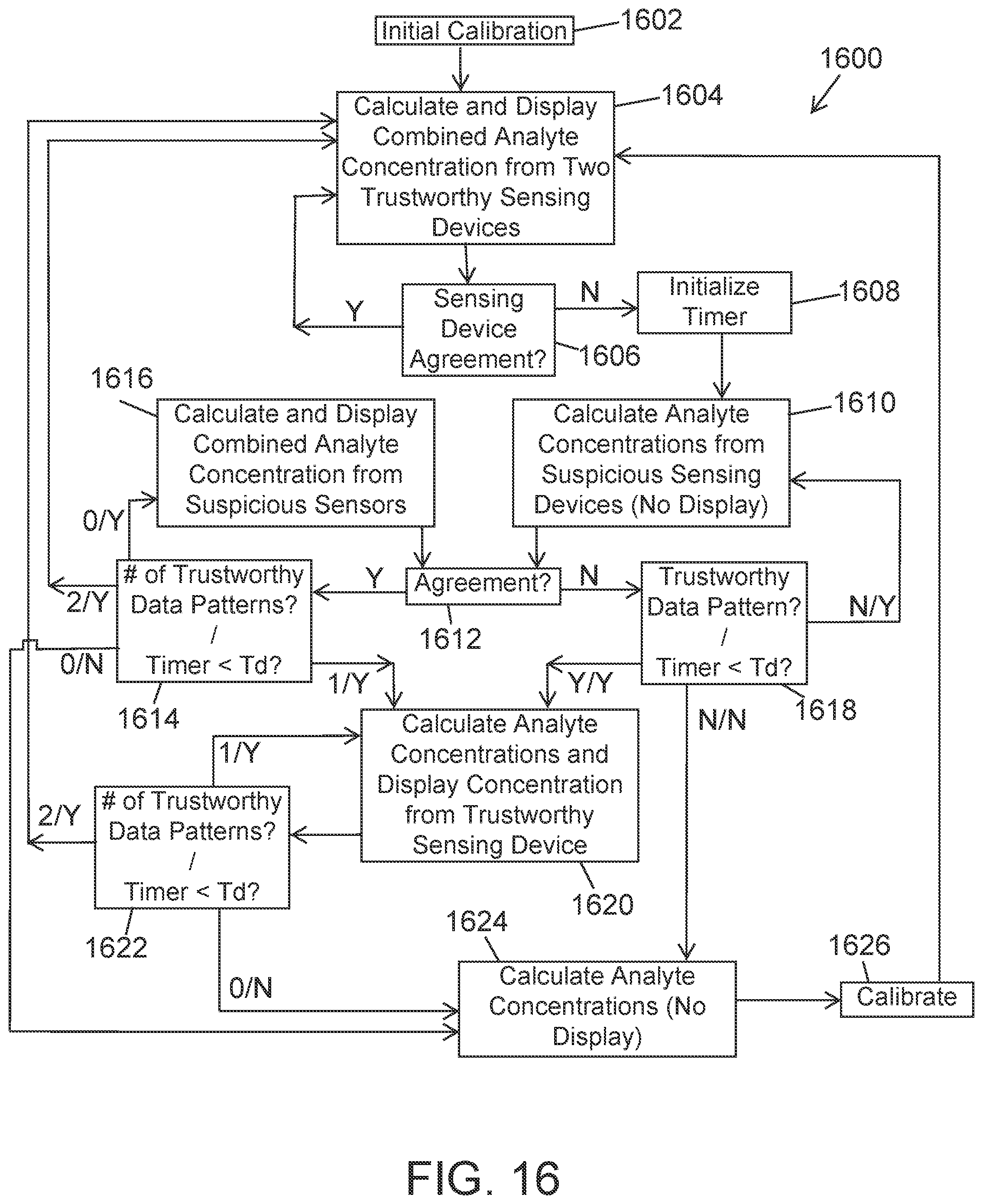 Patent US11775461 Figure 15 – Remotely-powered sensing system with multiple sensing devices